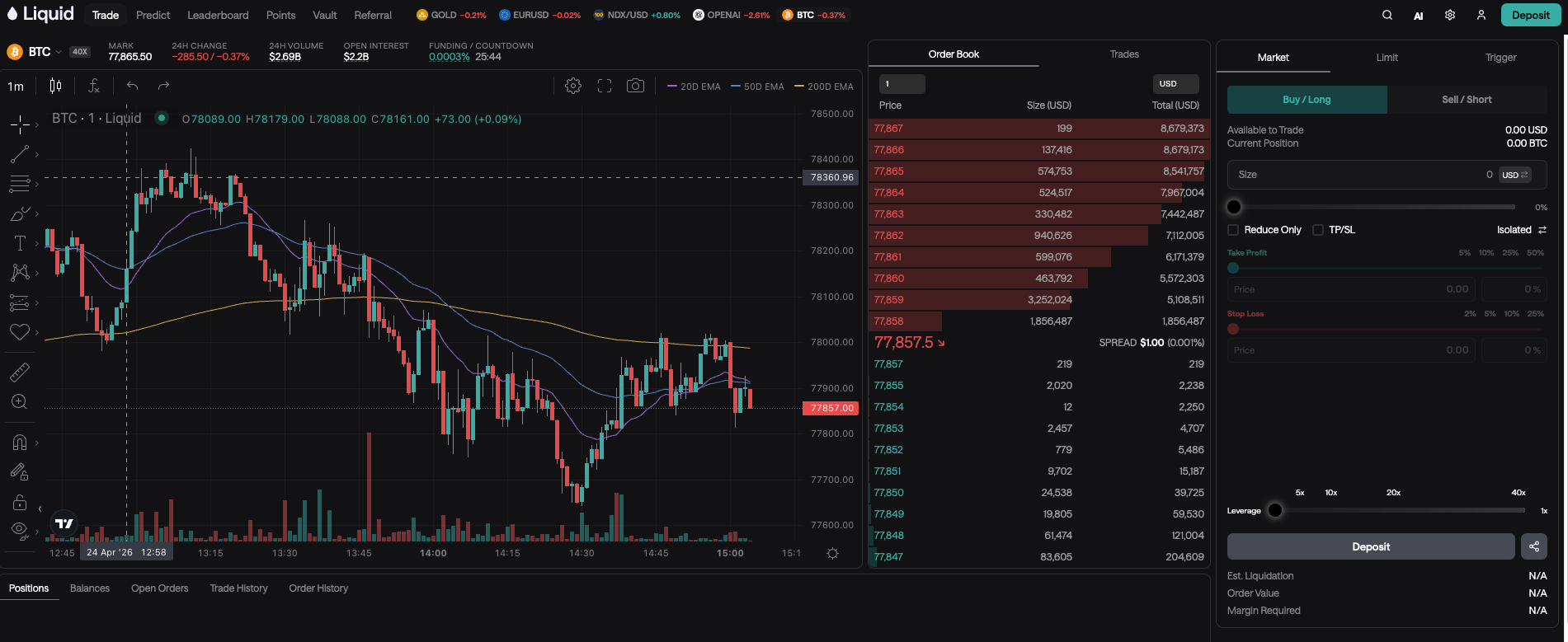 Liquid.trade: Honest Notes From Someone Tired of Juggling Five Trading Apps