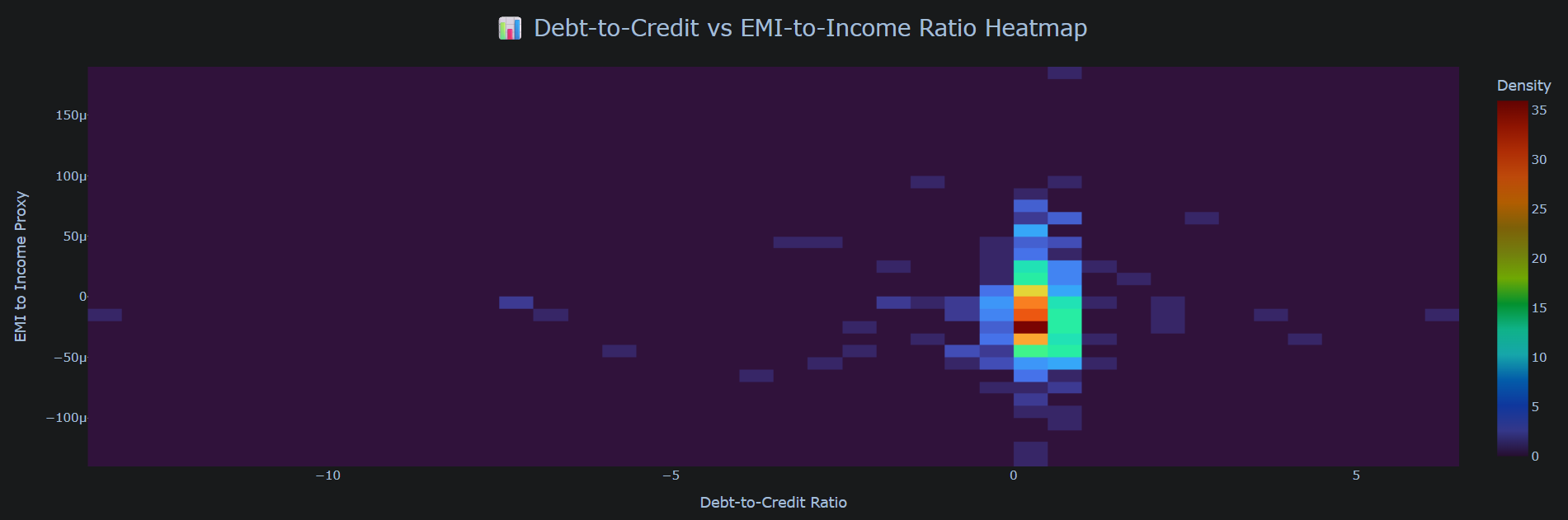 Rethinking Creditworthiness: Estimating Income Without Bank Data