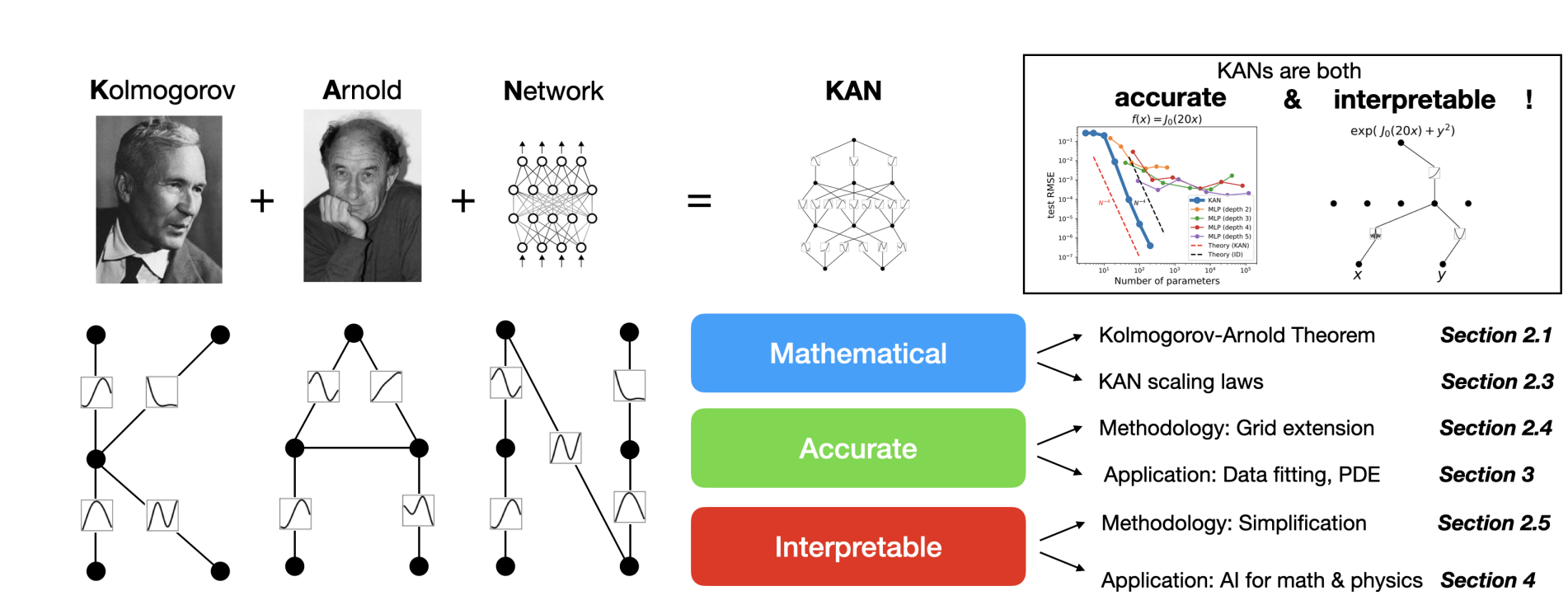 Implementing a Kolmogorov-Arnold Network with PyTorch