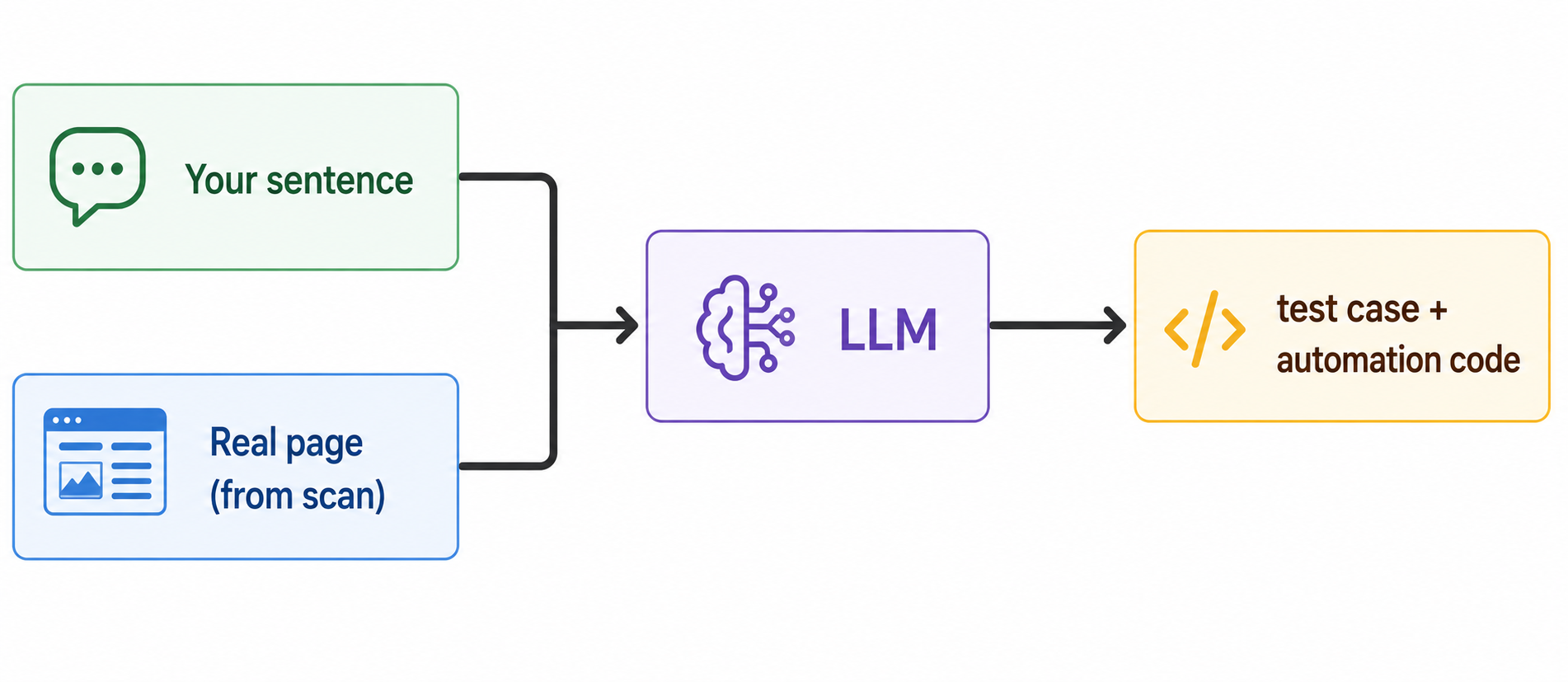 Building an AI-Powered UI Test Automation Platform