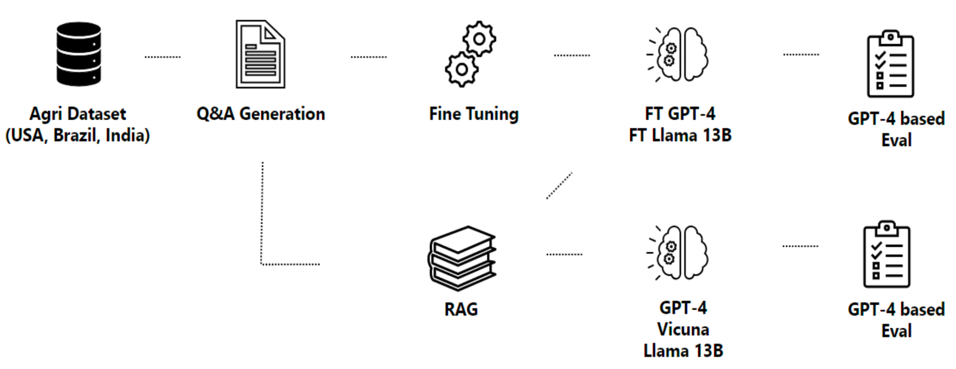 Impacts of Retrieval Augmented Generation