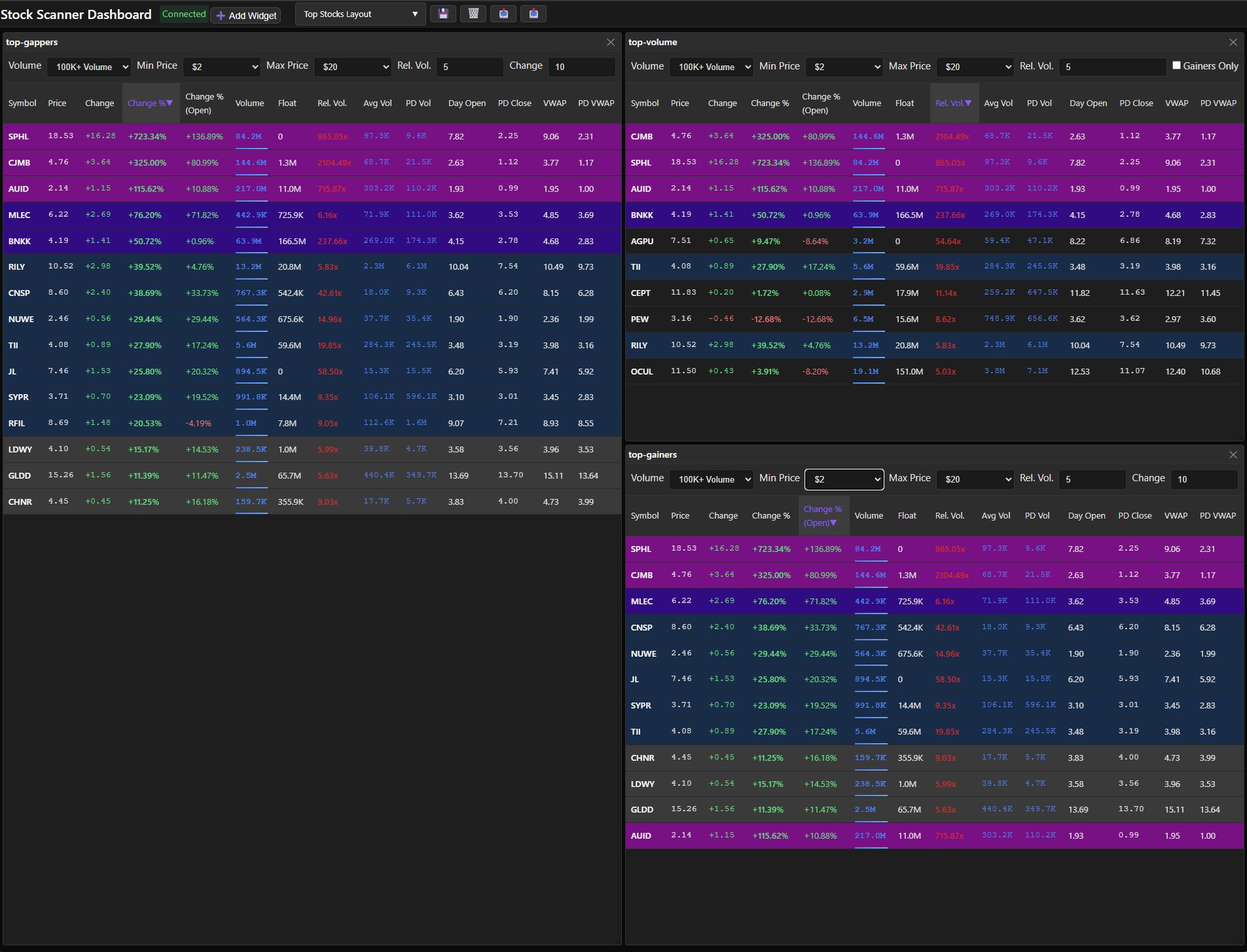 What I Built After Quitting Amazon (Spoiler: It’s a Stock Scanner)