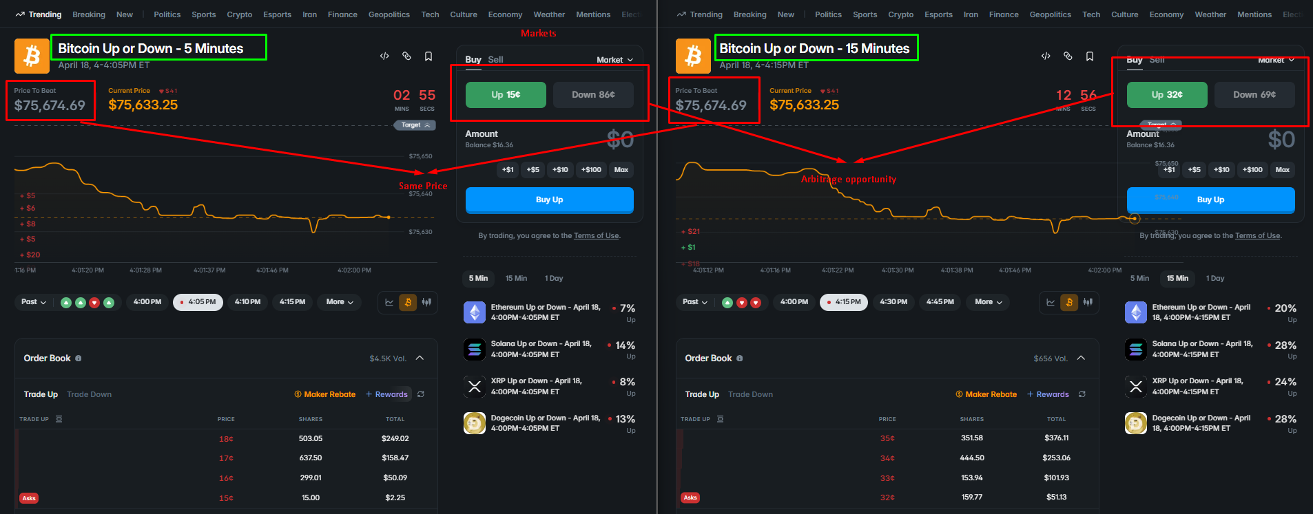 Building a Polymarket Arbitrage Bot: Exploiting Inefficiencies Between 5-Minute and 15-Minute…