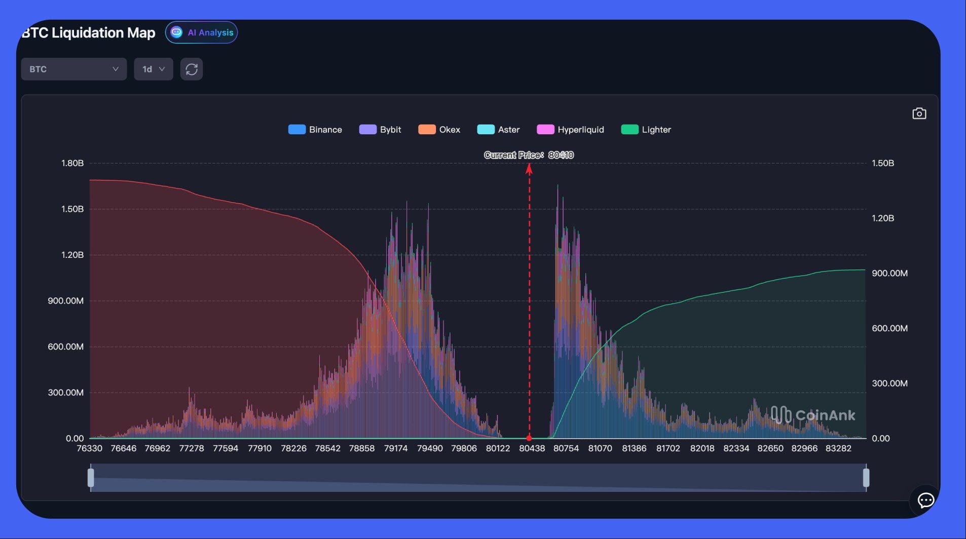 Corporate-Grade Web3 Strategy: Managing Digital Assets with CoinAnk Analytics