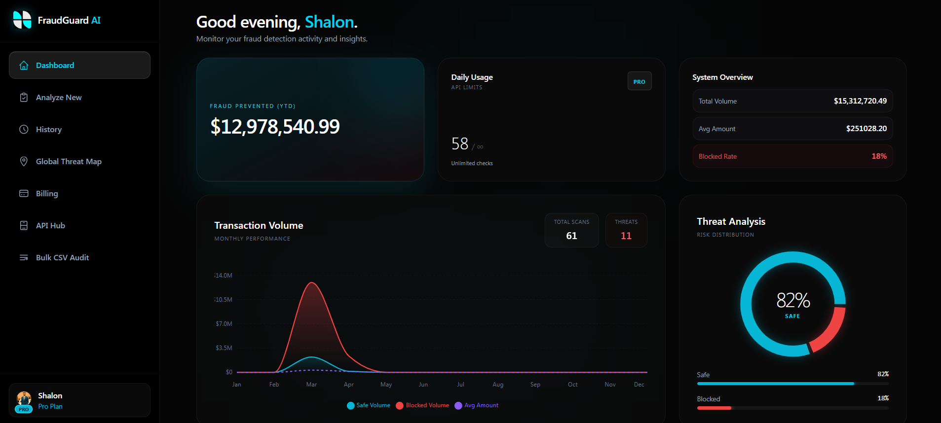I Built a Fraud Detection System That Explains Itself. Here’s What I Learned.