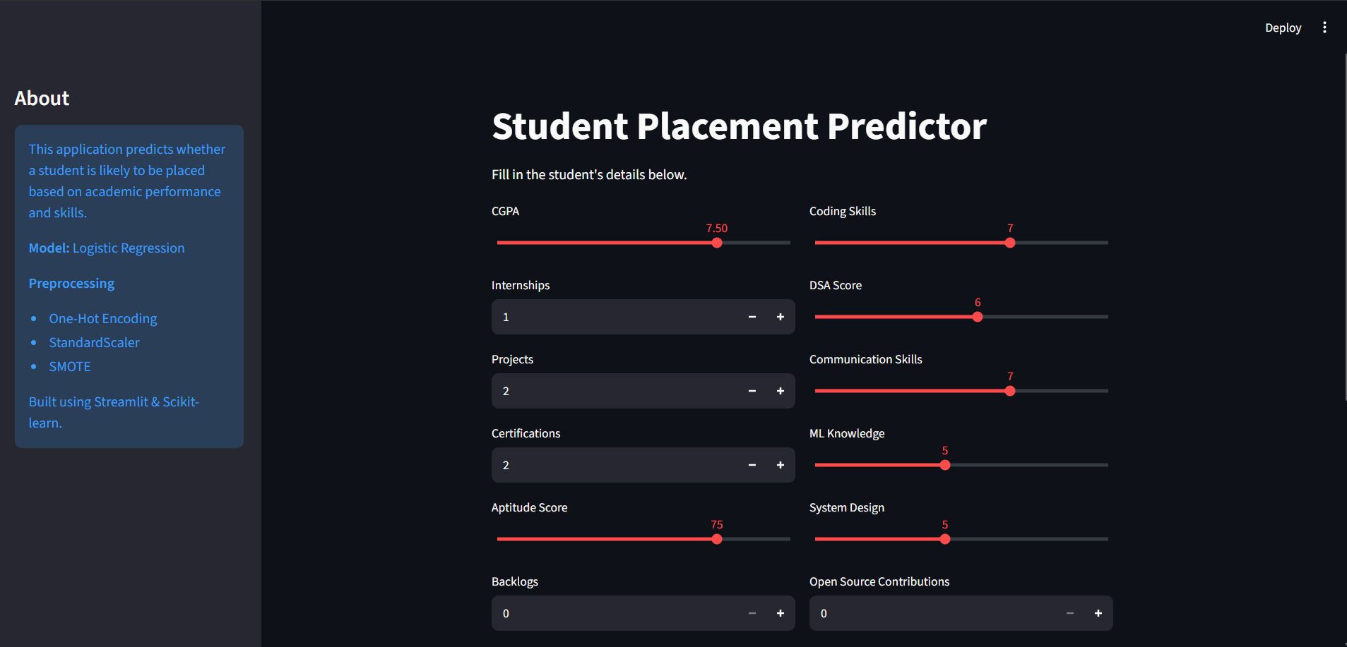 “Will I Get Placed?” How I turned Placement Anxiety into a Machine Learning Project