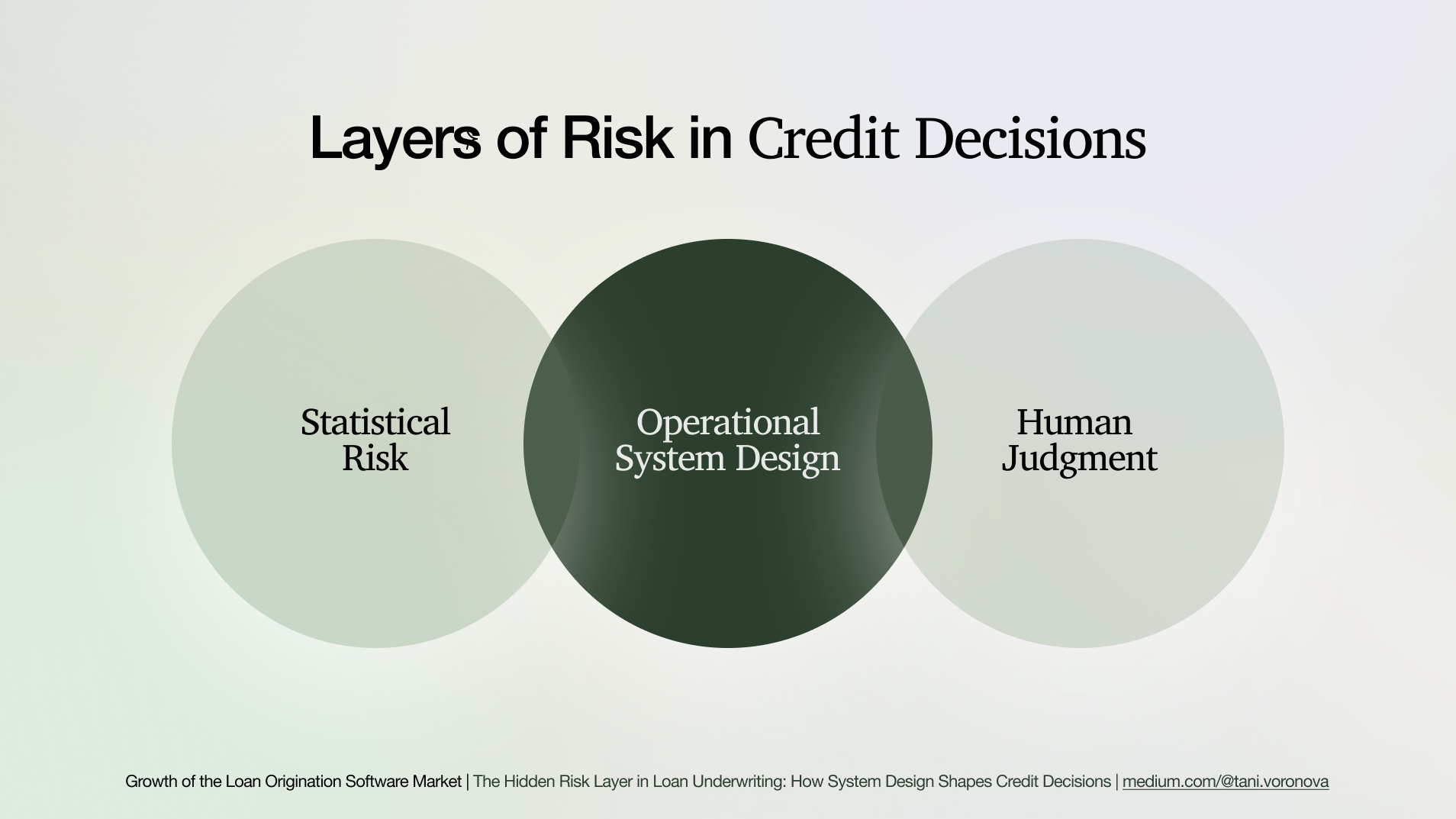 The Hidden Risk Layer in Loan Underwriting: How System Design Shapes Credit Decisions
