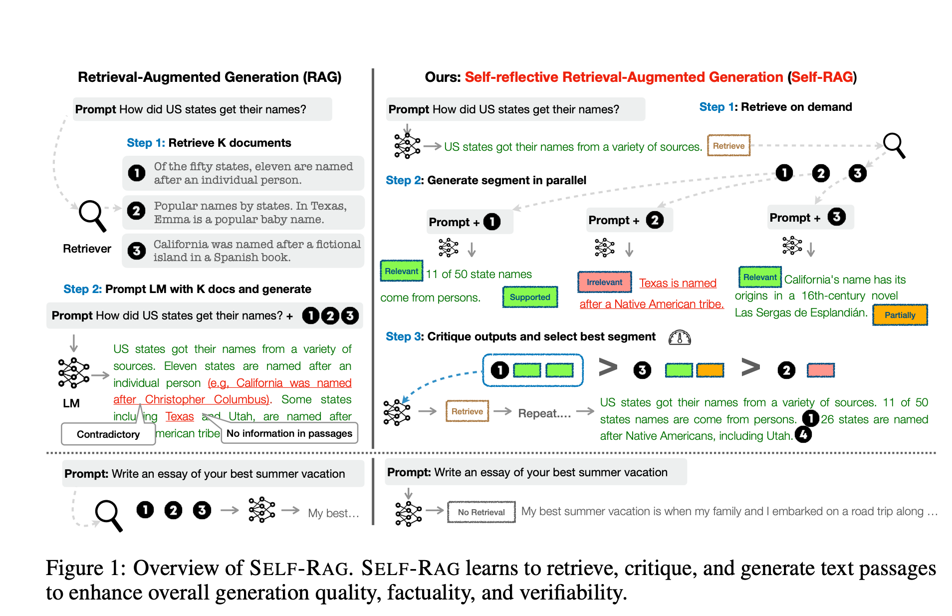 SELF-RAG (Self-Reflective Retrieval-Augmented Generation): The Game-Changer in Factual AI…