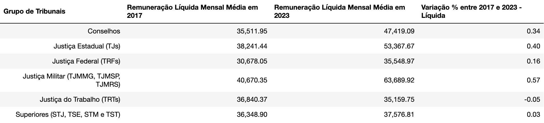 Teto ou peneira?