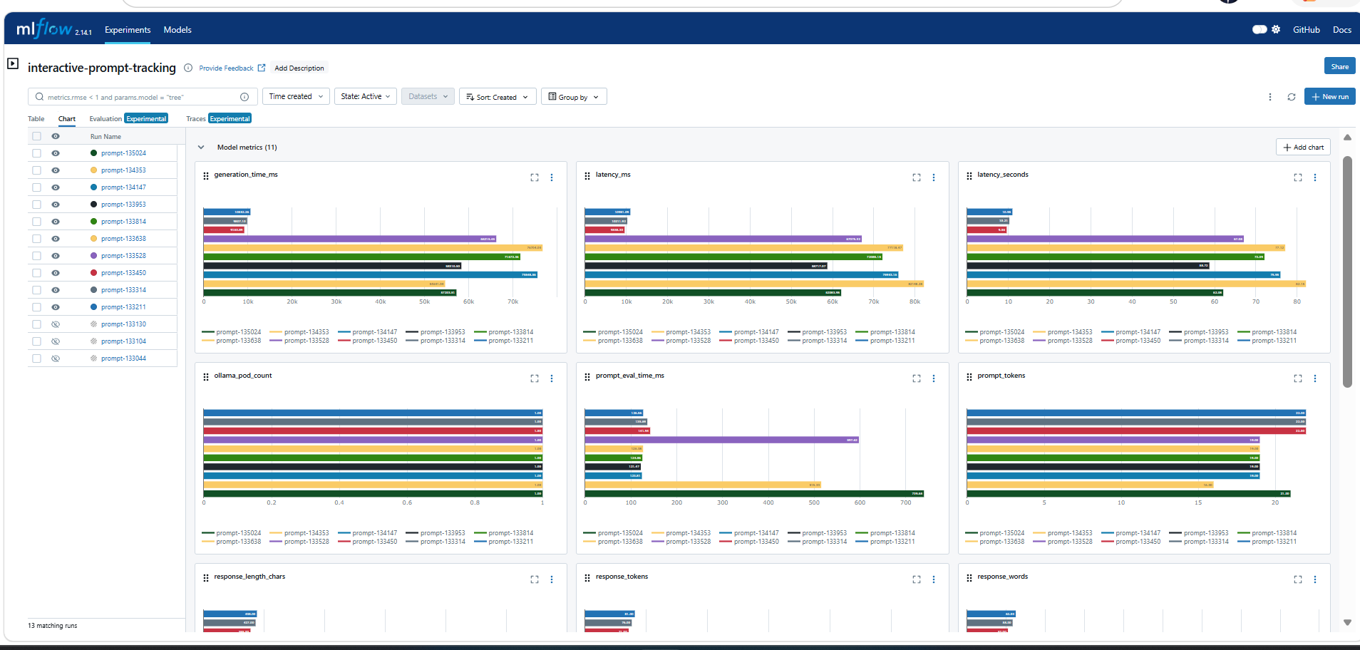 Building a Production-Ready LLMOps Platform: From Concept to Reality