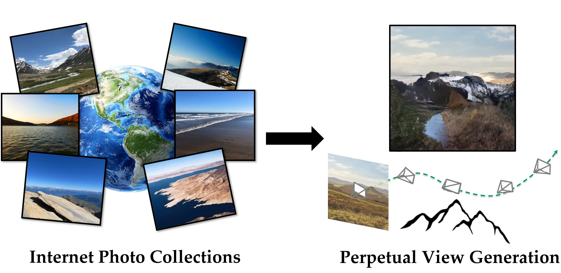 InfiniteNature-Zero: Fly Into Your Pictures With AI!