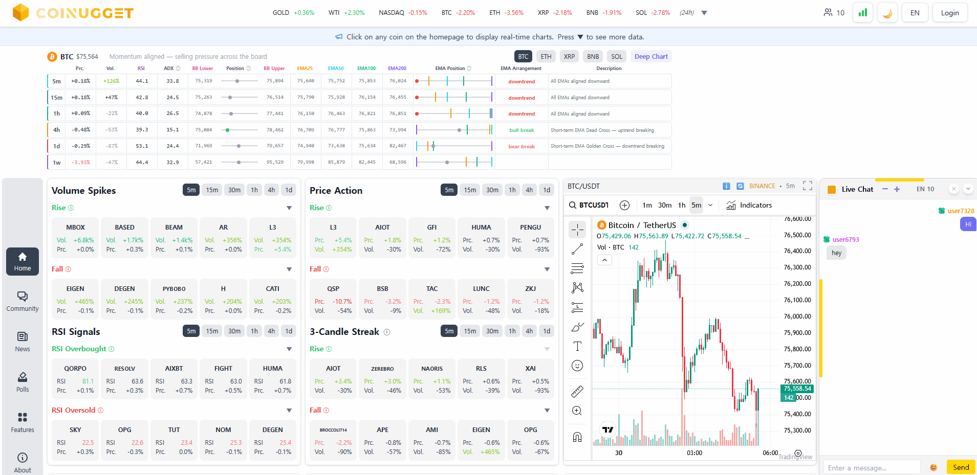 We Built a Free Crypto Signal Dashboard. Here’s a Complete Walkthrough of Every Tool.