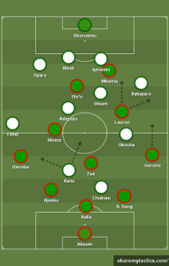 starting positions