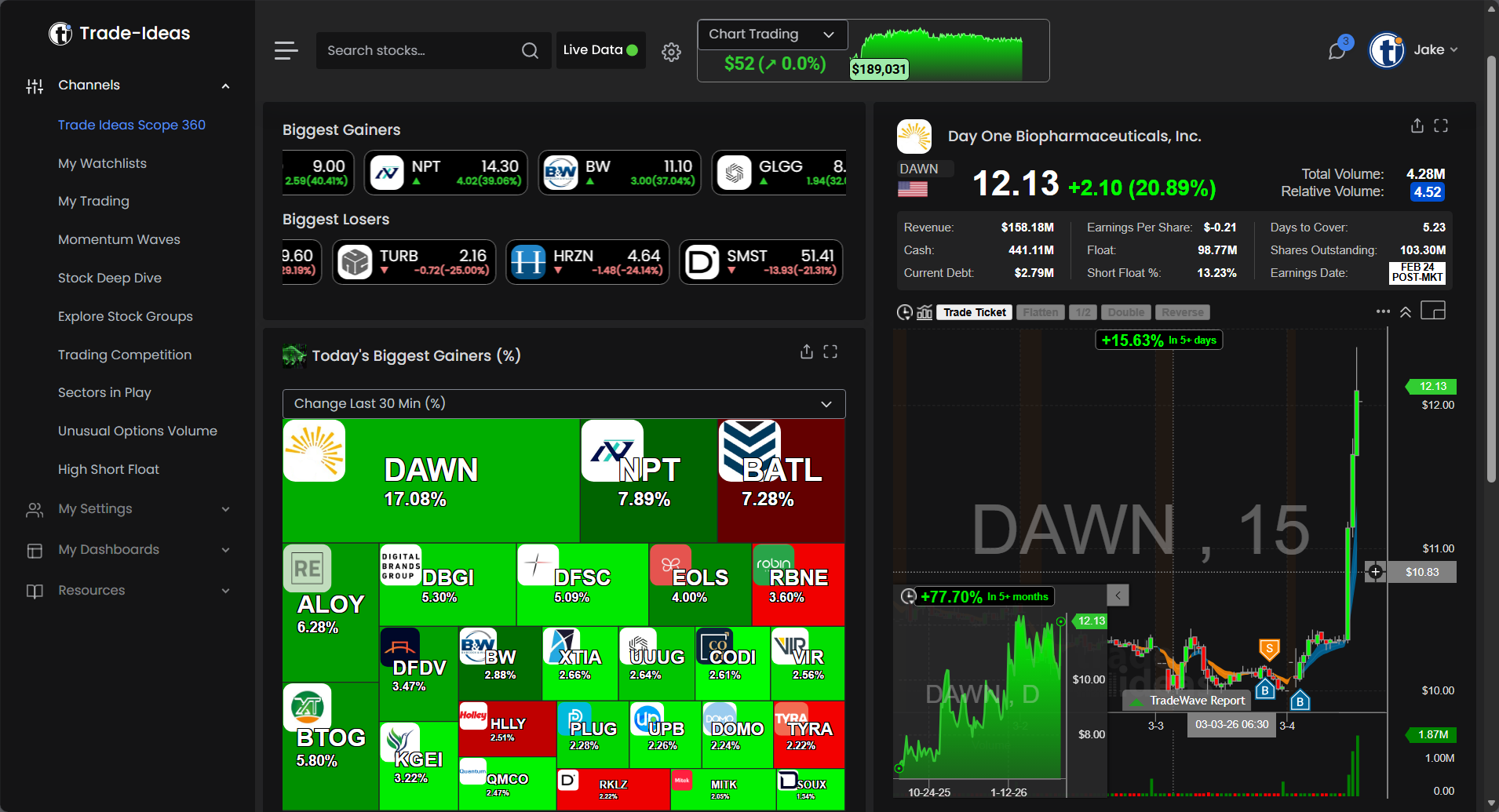 The First Screen I Check Before I Trade Anything