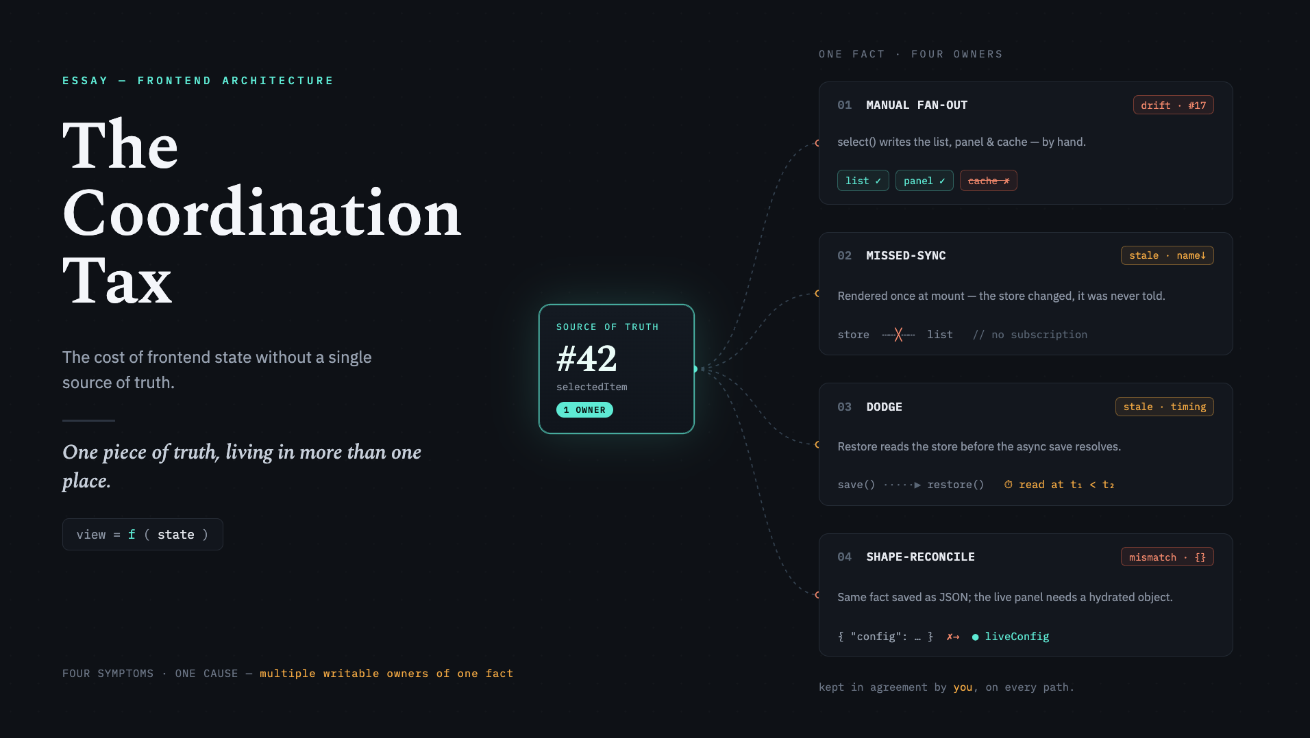 The Coordination Tax — The Cost of Frontend State Without a Source of Truth