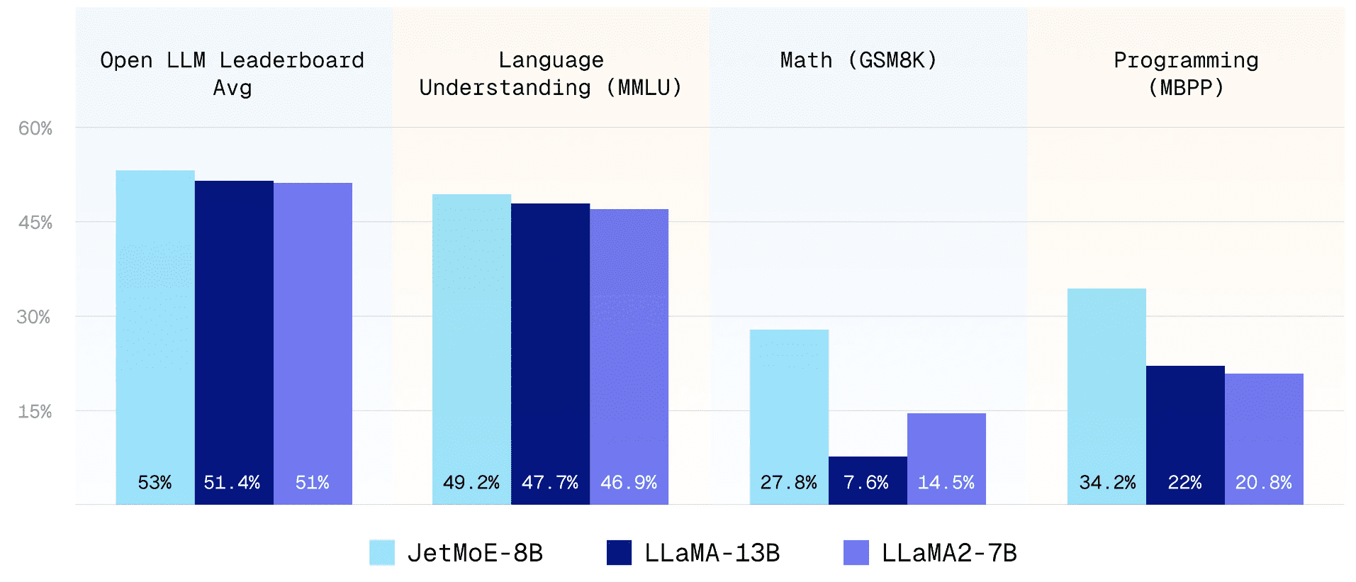 Exabits and MyShell collaboration slashes LLM training costs from billions to under $100,000
