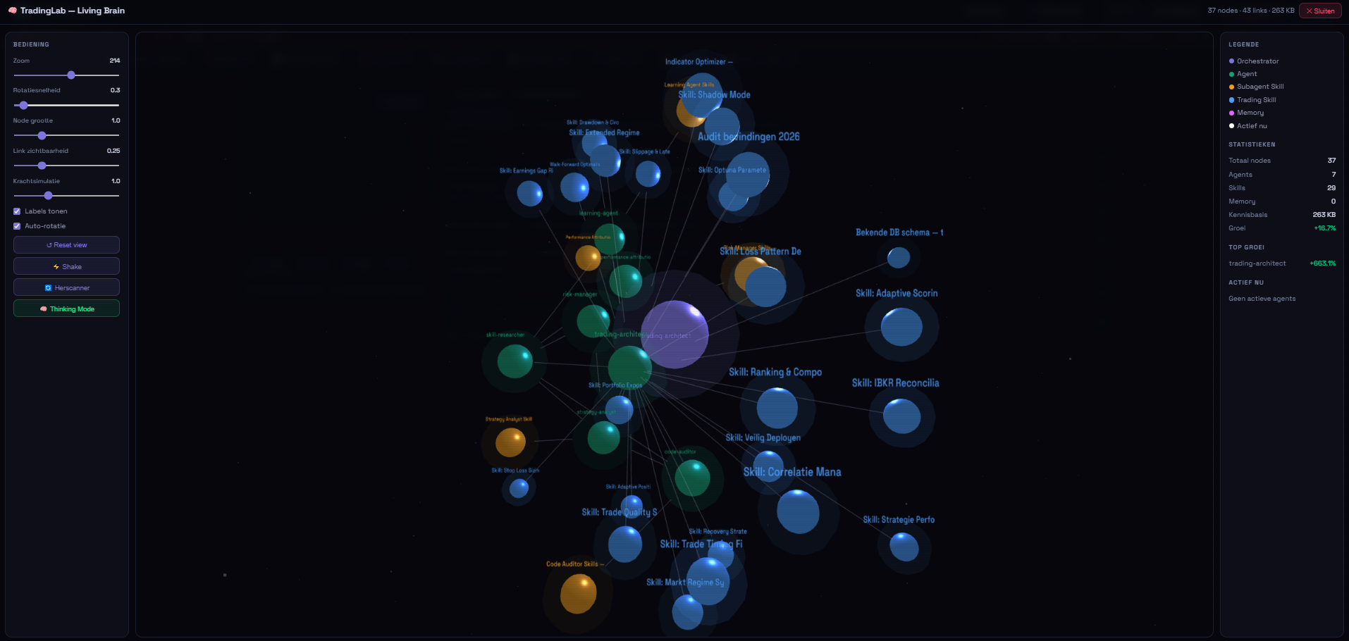 How a Weekend Side Project Turned Me Into a Quantitative Trading Obsessive