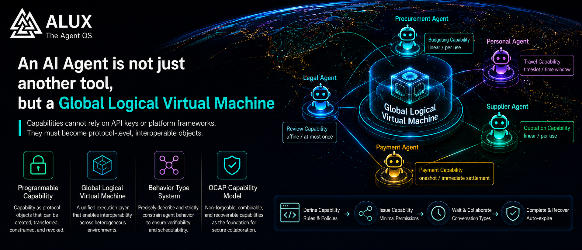 AI Agents Don’t Need More Tools. They Need a Global Logical Virtual Machine