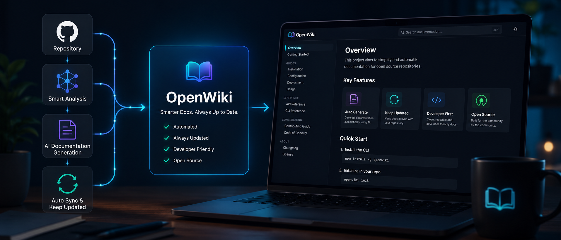 OpenWiki: A Smarter Way to Generate and Maintain Repo Documentation