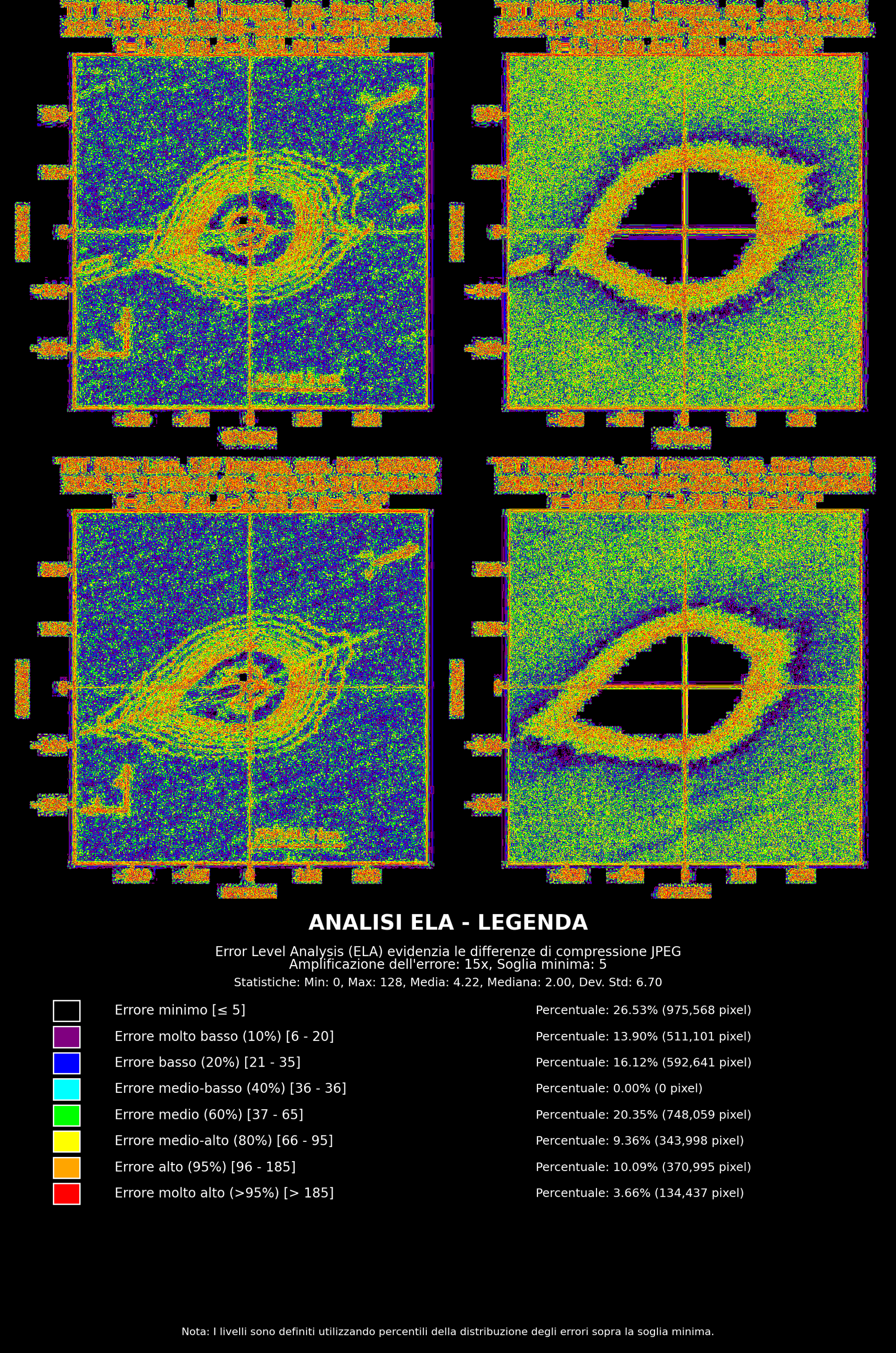 Relazione di Analisi Forense delle Immagini Astronomiche 3I/ATLAS Relazione di Analisi Forense delle Immagini Astronomiche 3I/ATLAS