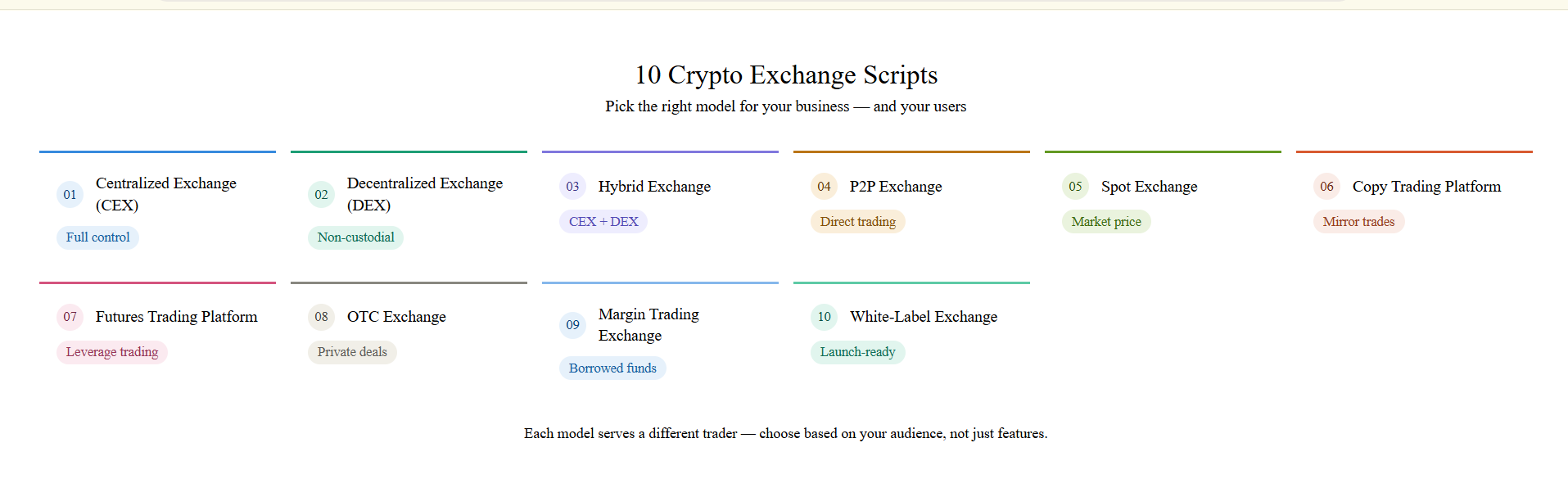 10 Crypto Exchange Scripts That Can Get Your Business Live Faster Than You Think