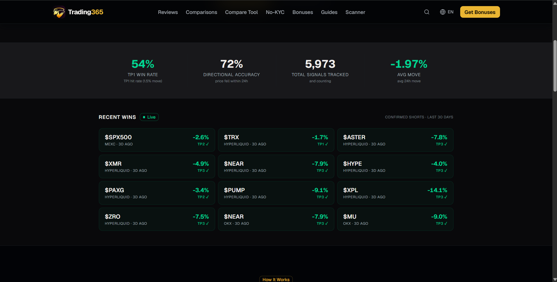 Trading365’s Altcoin Short Scanner: A Different Approach to Crypto Trading Signals