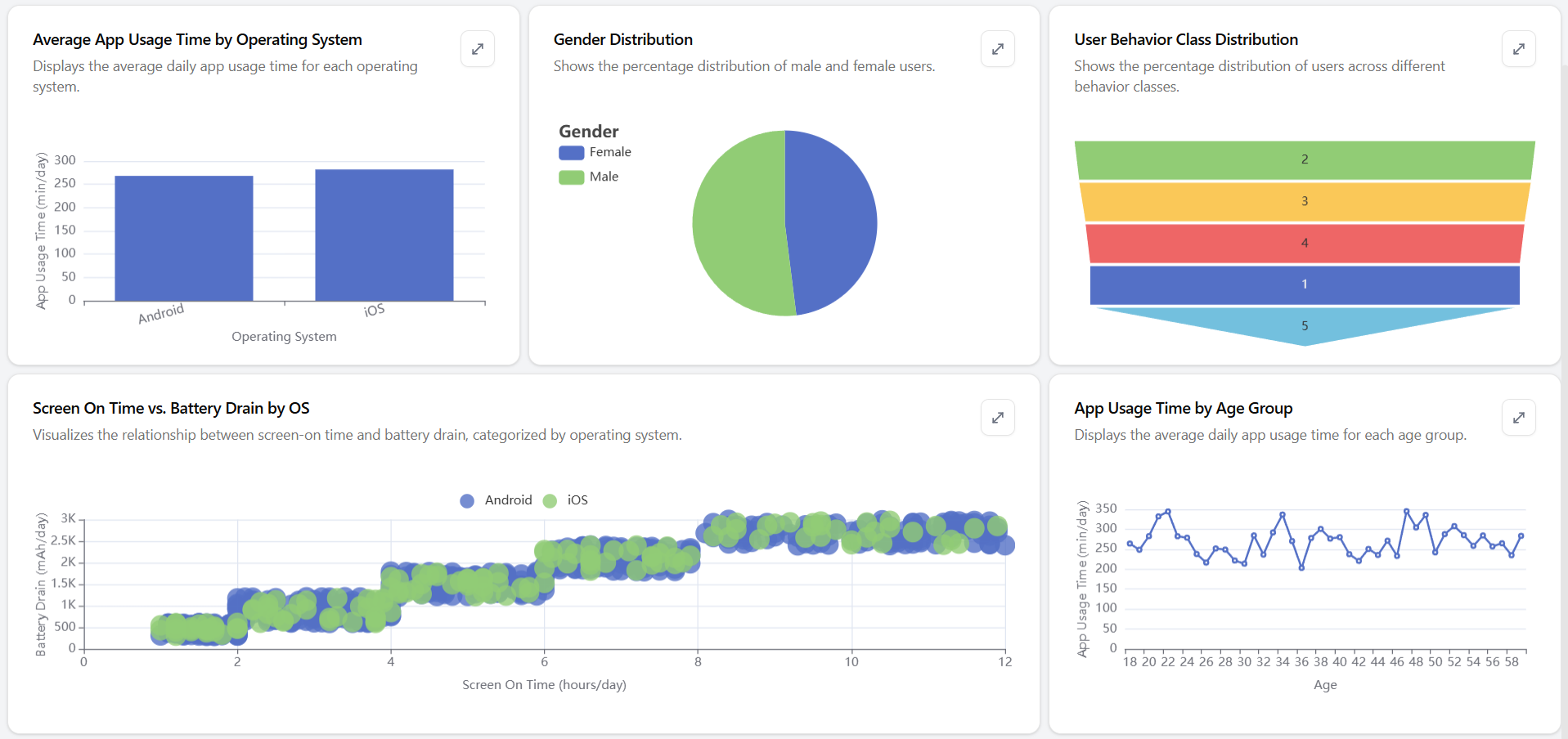 Quick Data Visualizations for Busy Professionals: Meet CSVIZ