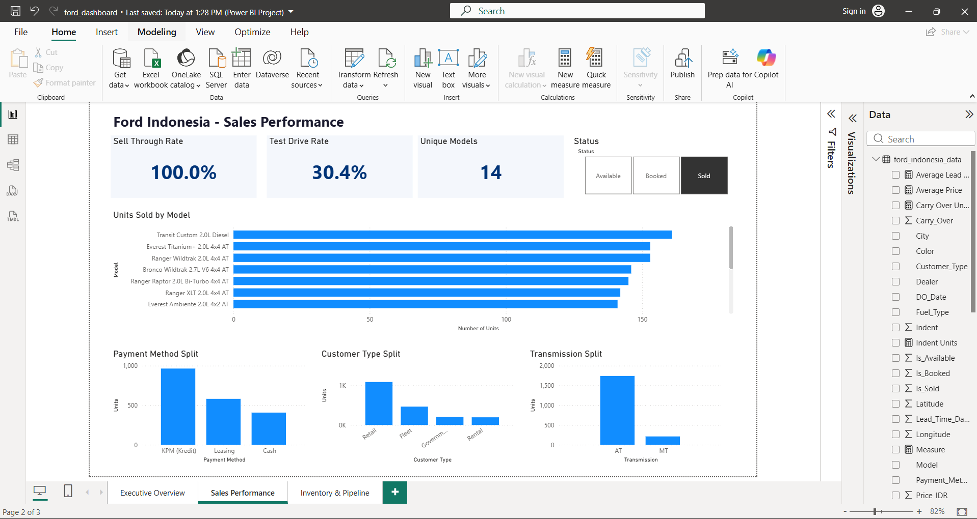 Building an FORD Interactive Sales & Inventory Dashboard with Power BI