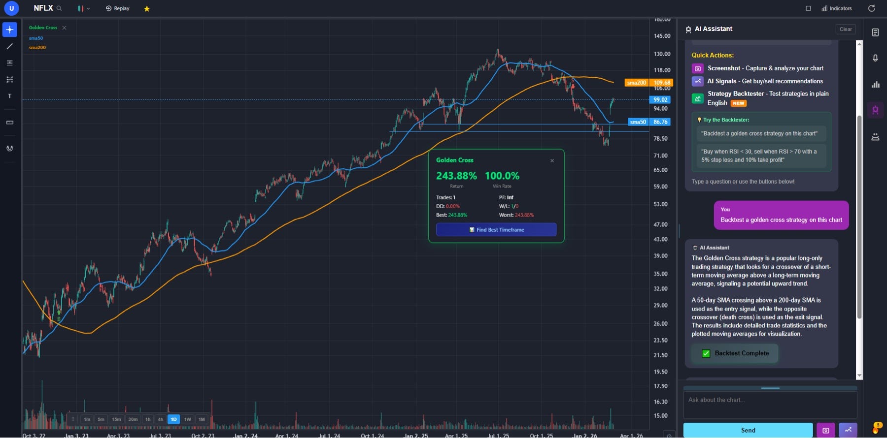 What Is ChartingLens? The Best TradingView Alternative for AI-Powered Market Analysis