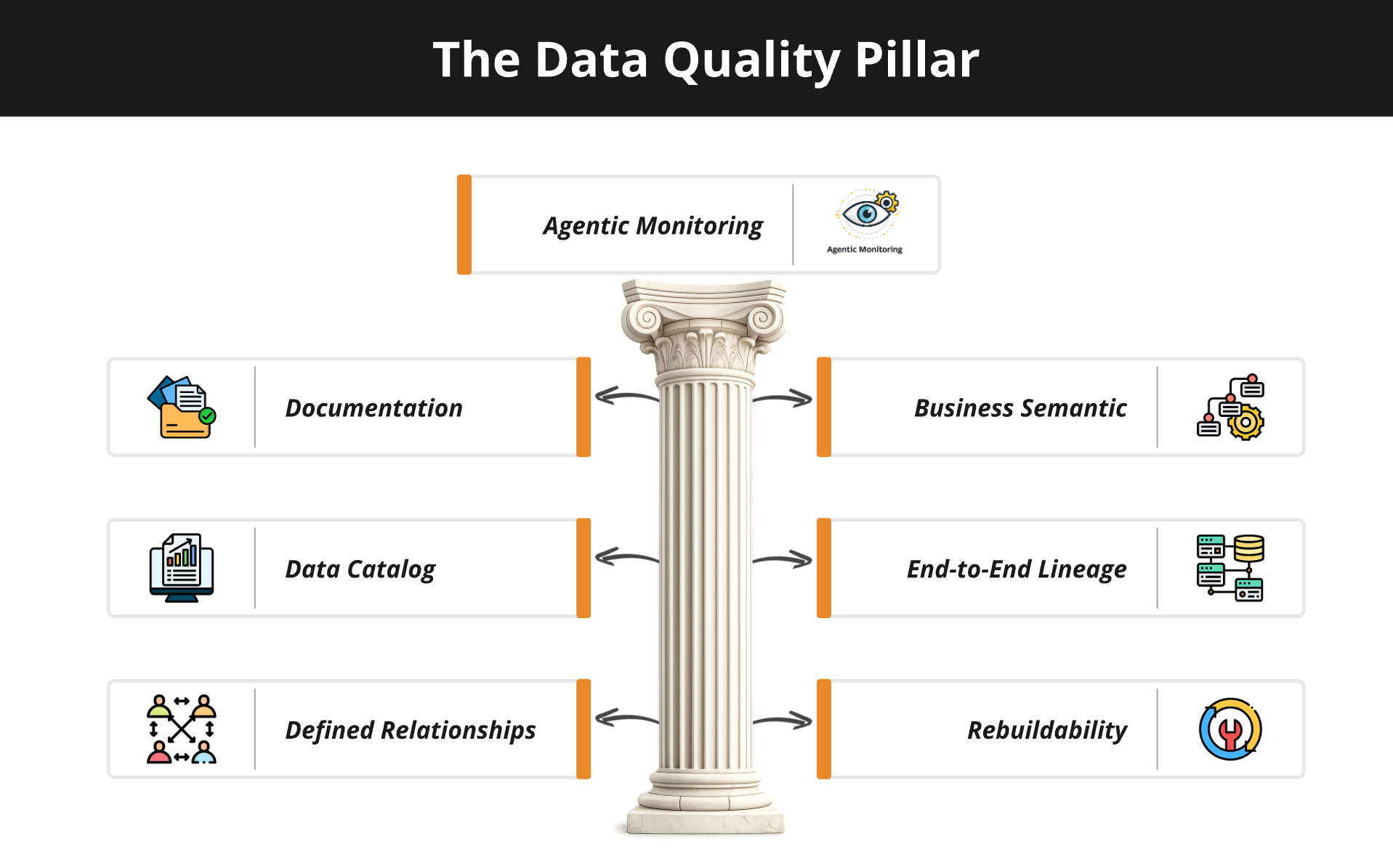 Foundation for Agentic Quality Monitoring