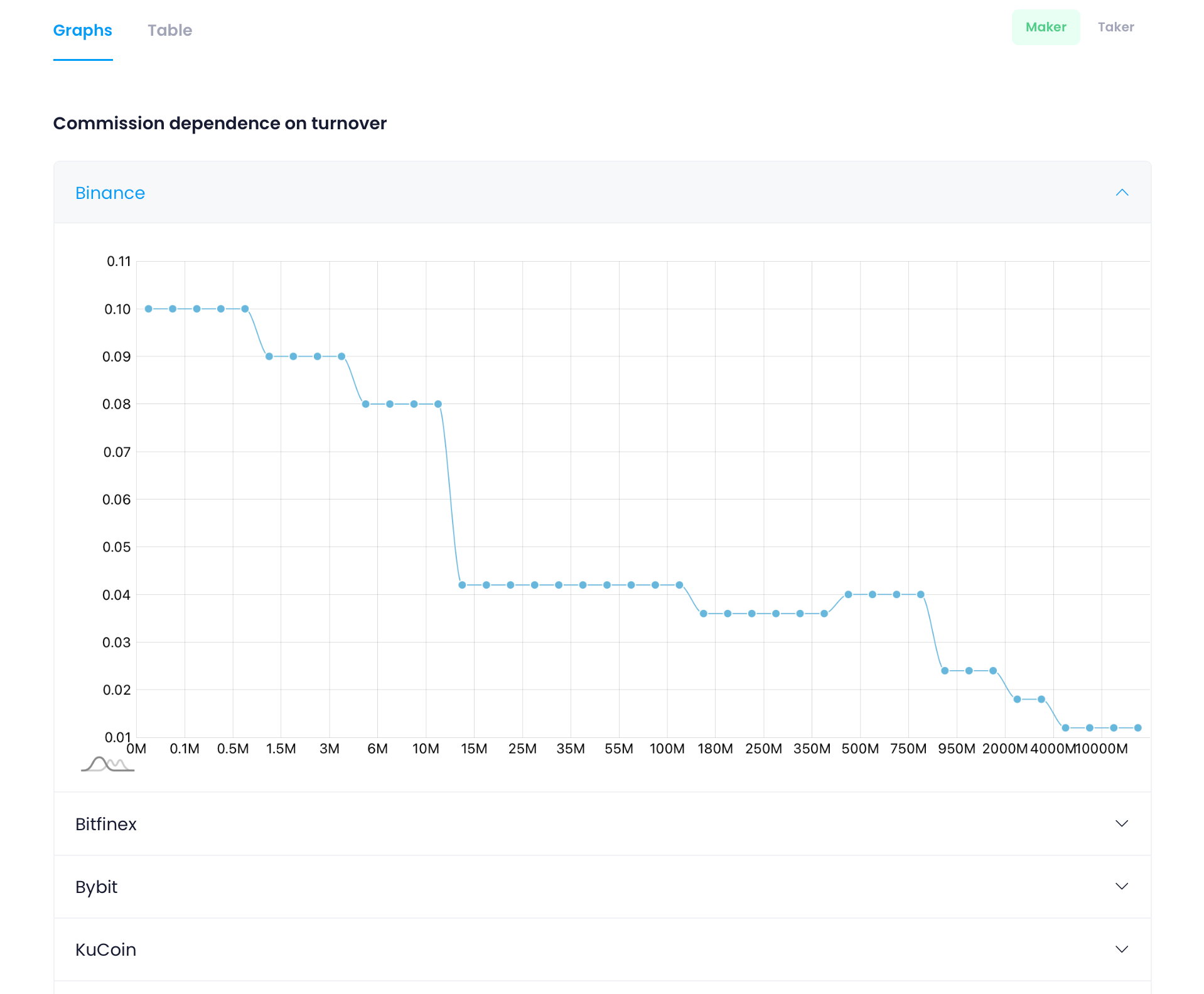 Why Arbitrage Profit Is Miscalculated