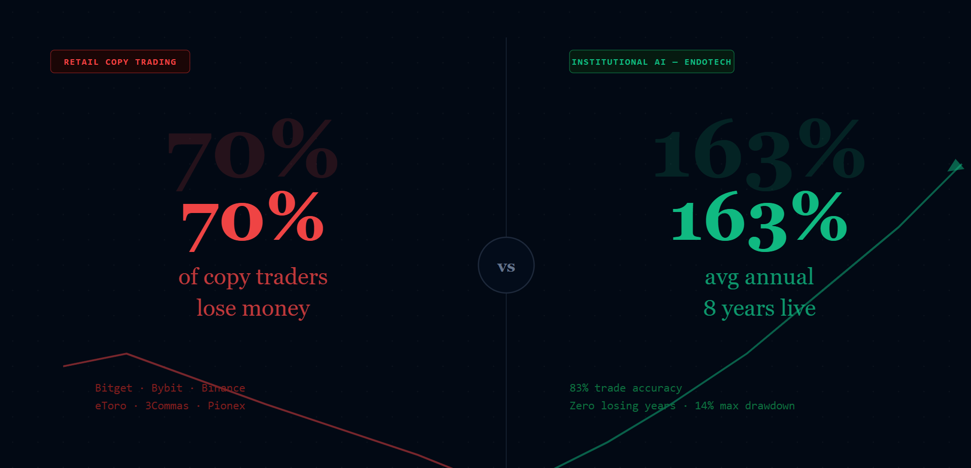 Is Copy Trading Profitable in 2026? 70% of People Get This Wrong