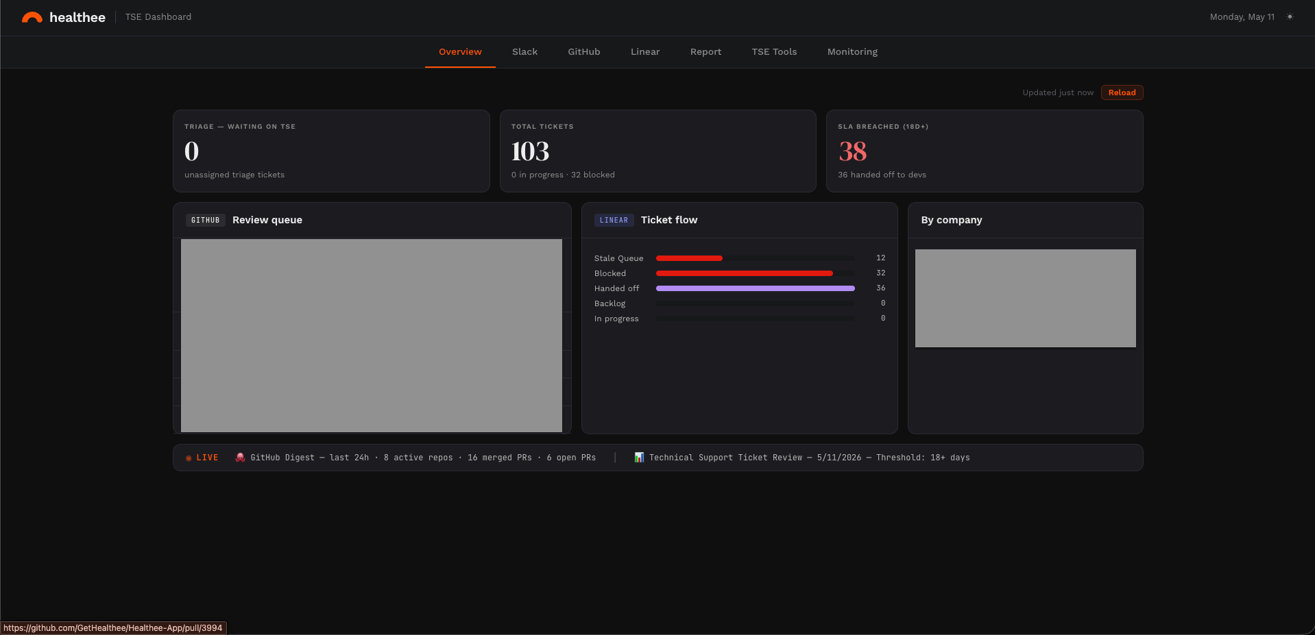 My first prod deployment