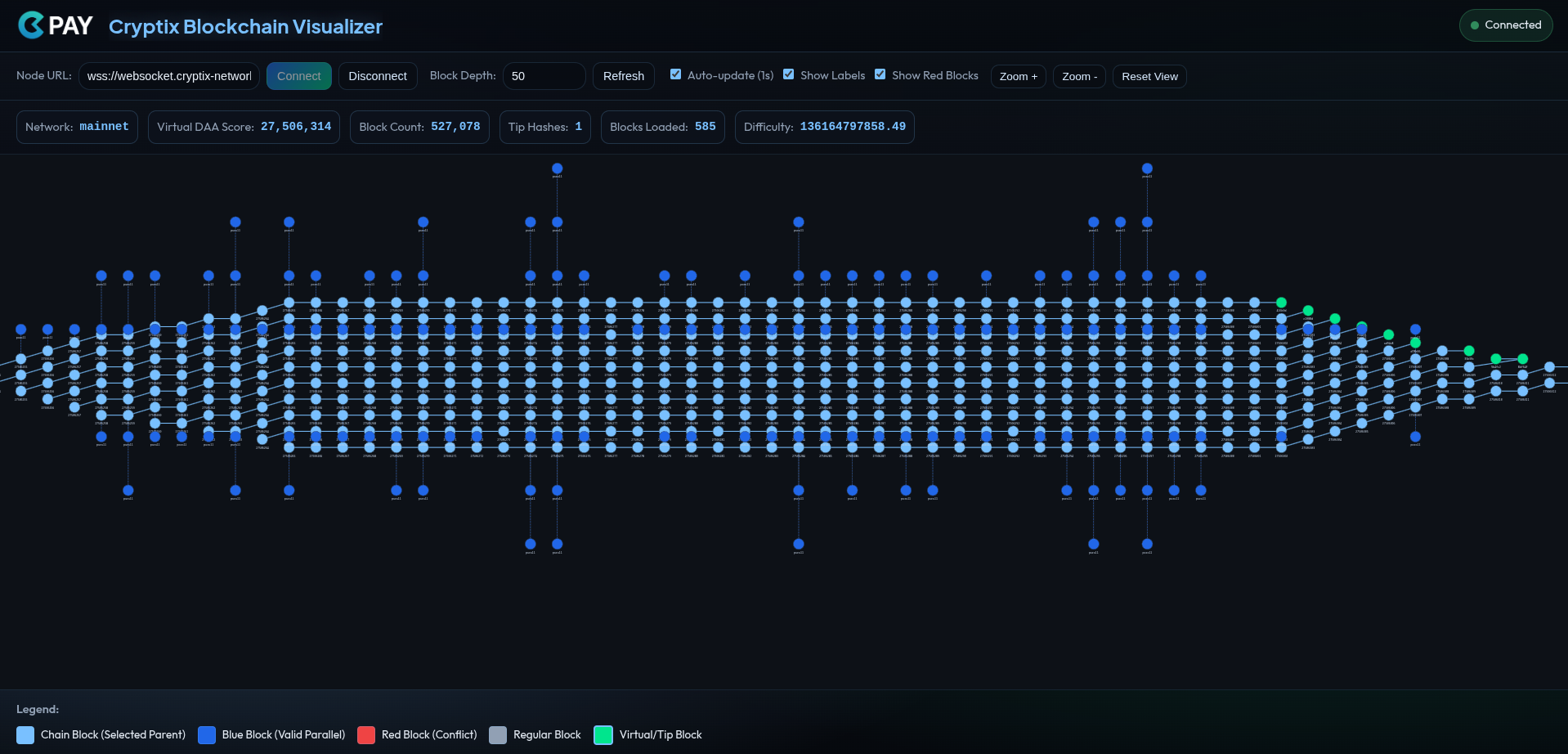 Proof why Cryptis does not understand the DAG!