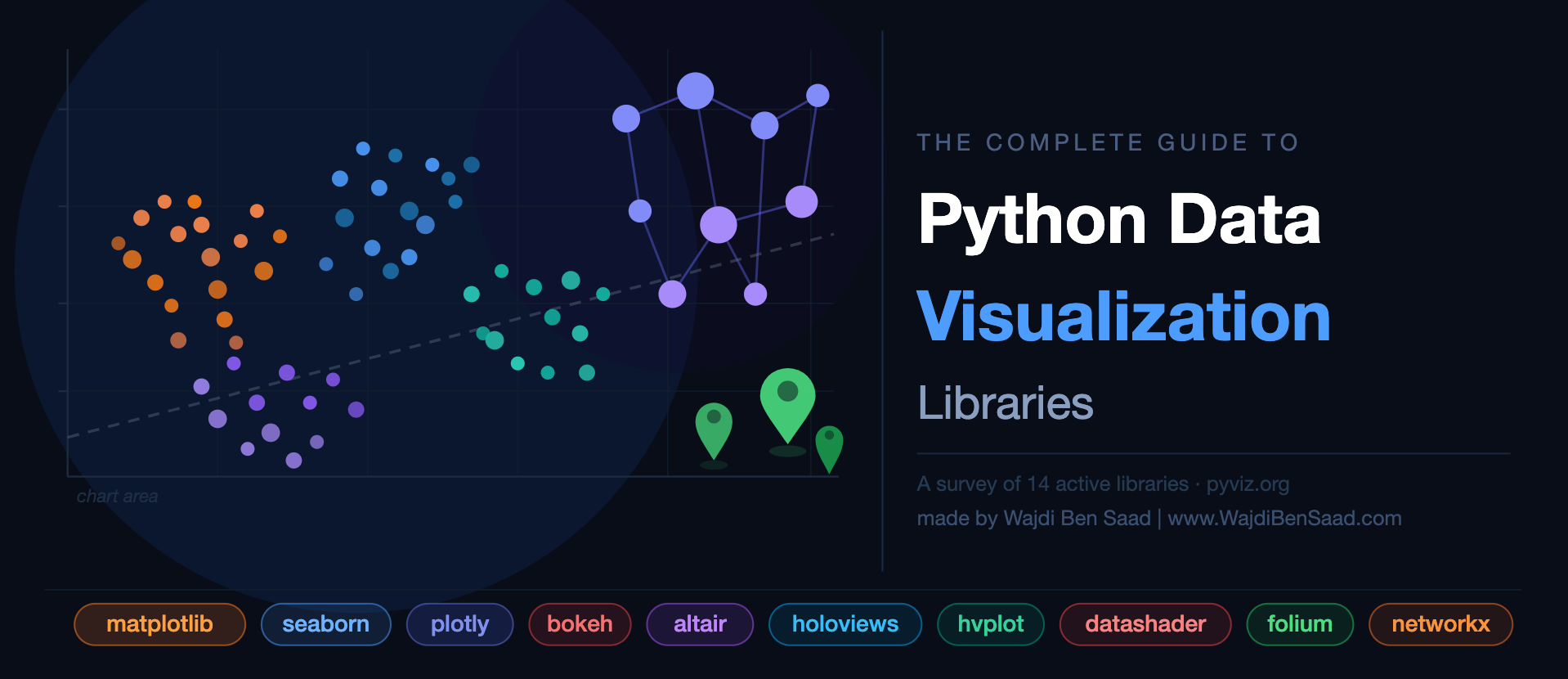 The Complete Guide to Python Data Visualization Libraries