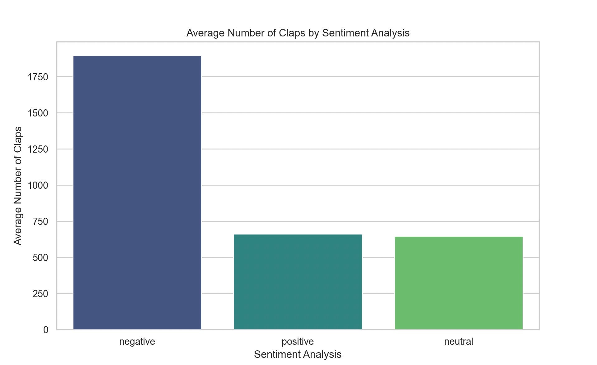 Stop Writing Positive Articles: What 1,000 Articles Reveal About Reader Engagement