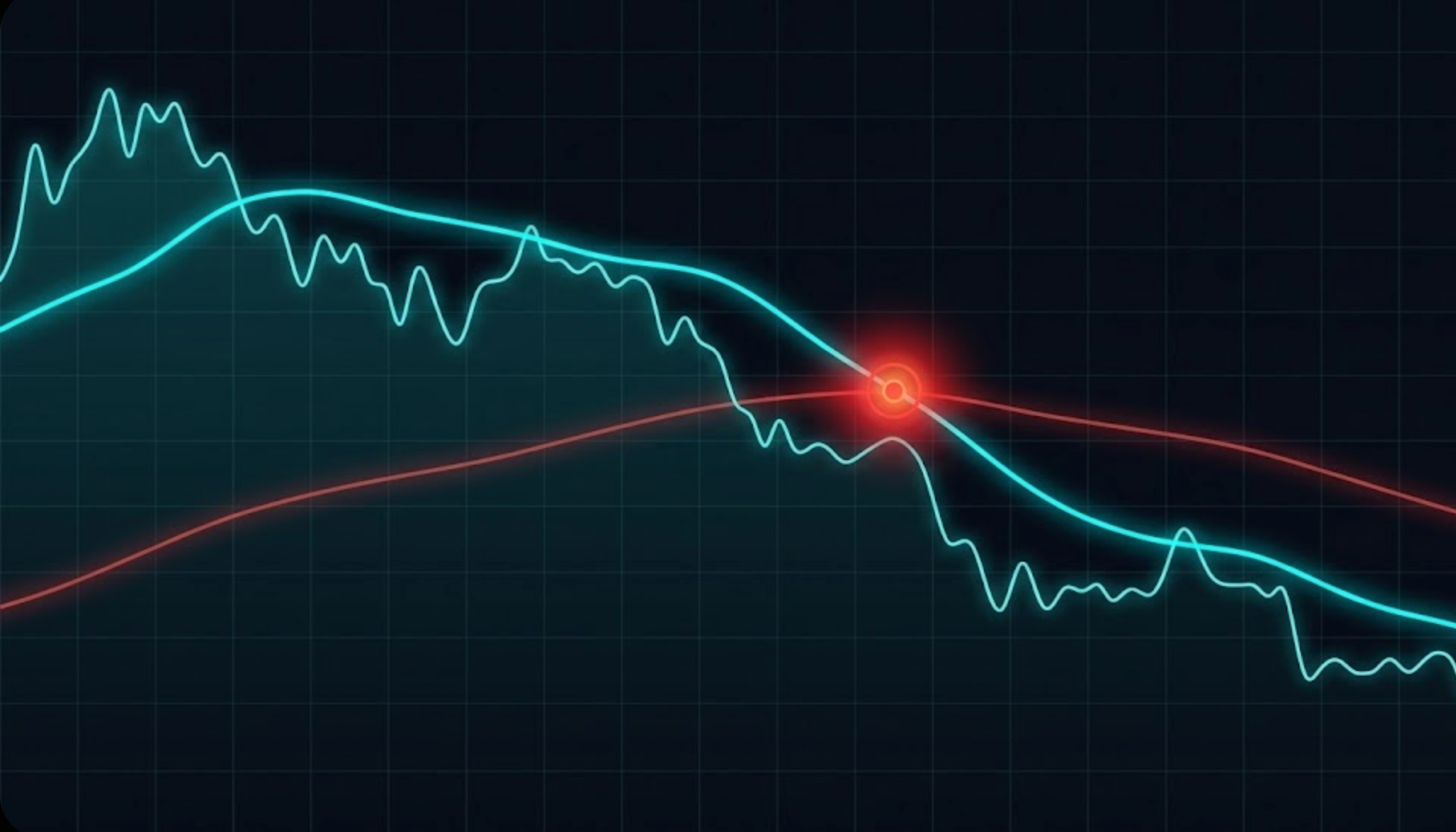 Understanding Bitcoin’s Death Cross and Its Market Implications