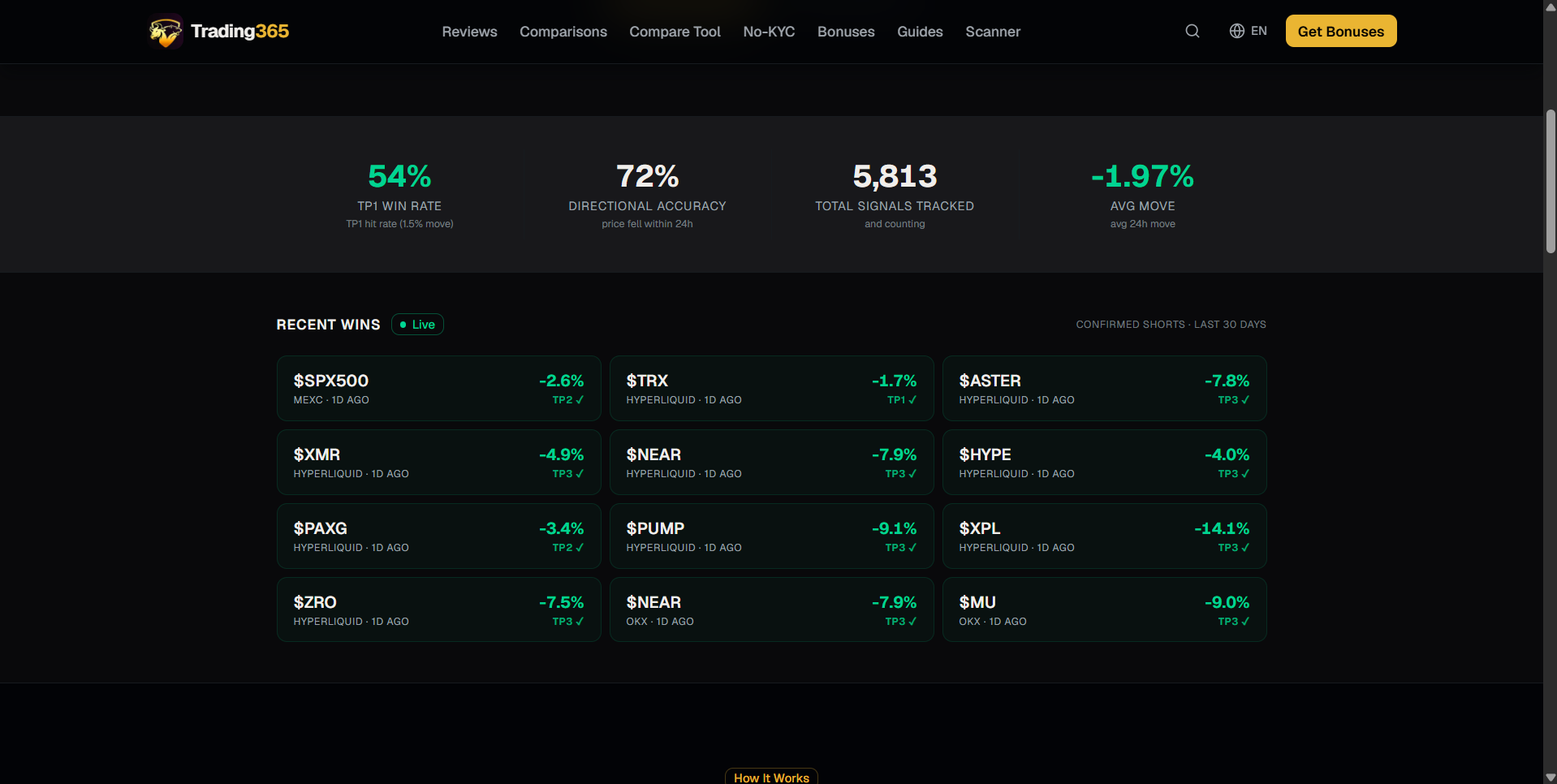 Trading365’s Altcoin Short Scanner: A Different Approach to Crypto Trading Signals