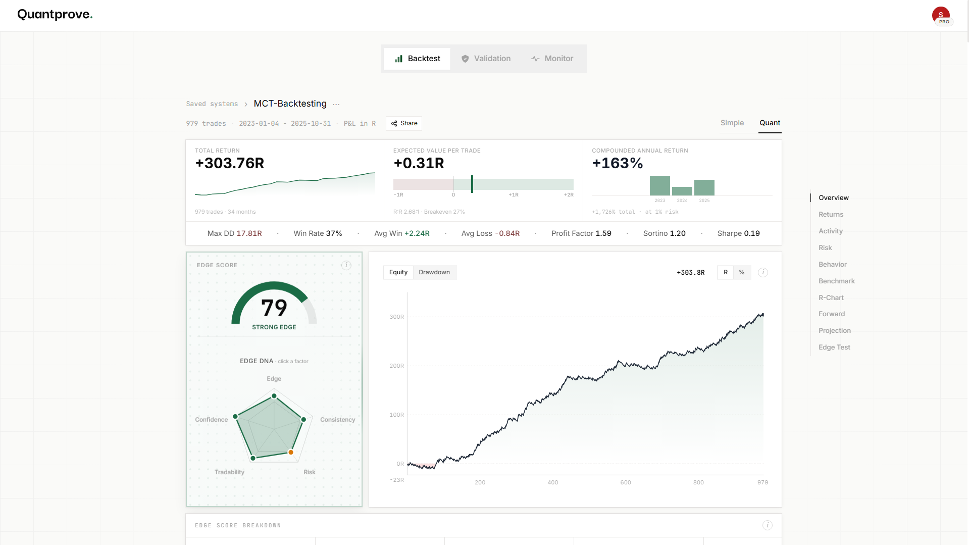 How to Know If Your Trading Edge Is Real or Just Overfit: My 3-Step Live Test