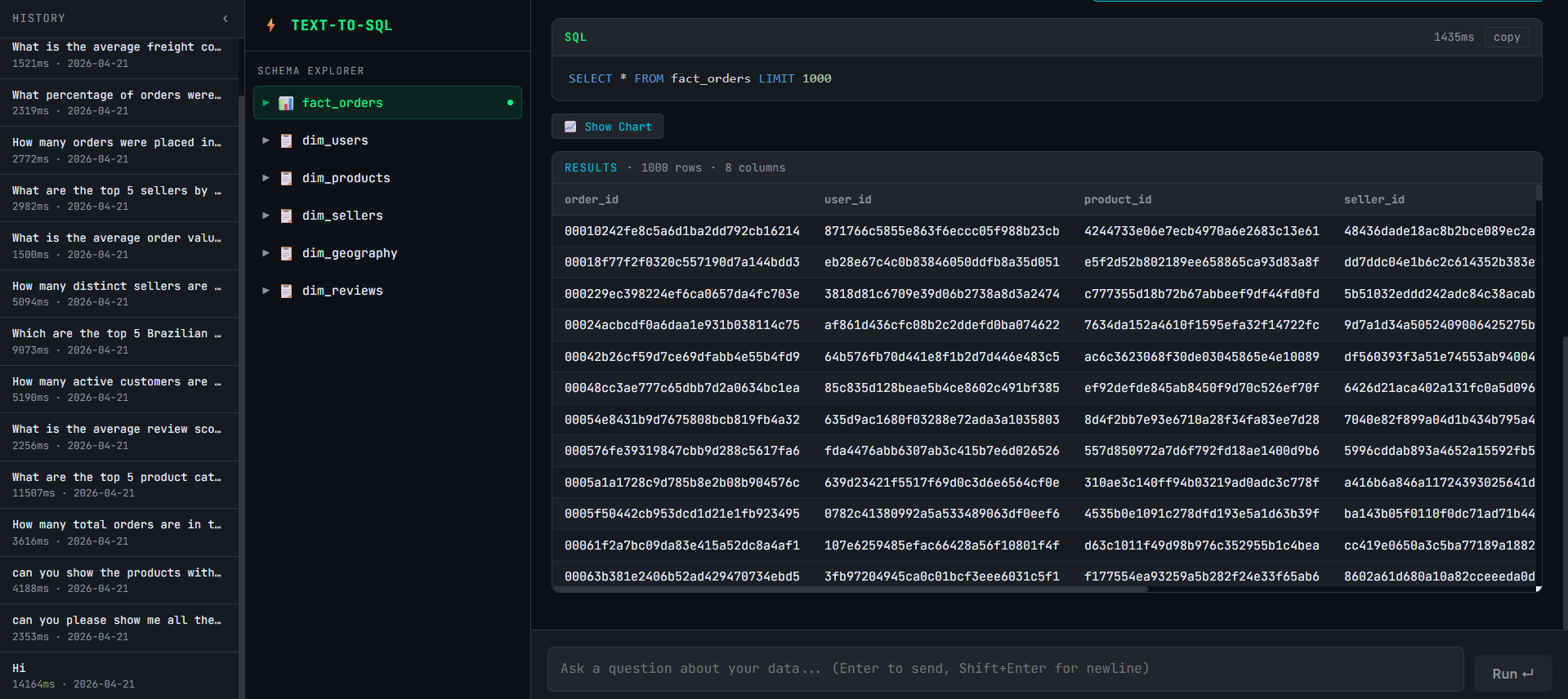 I Extended an Open-Source Text-to-SQL System