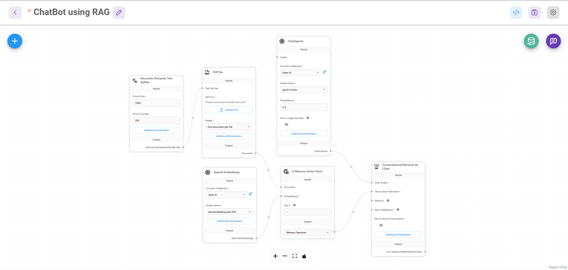 Empowering Chatbots with RAG: A Practical Guide with Flowise AI Integration