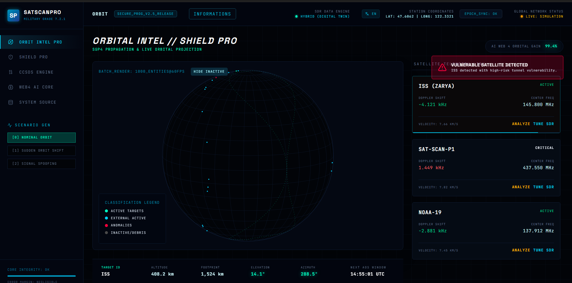 SATSCANPRO: Era Baru Pertahanan Siber Aero dan Intelijen Orbital Real-