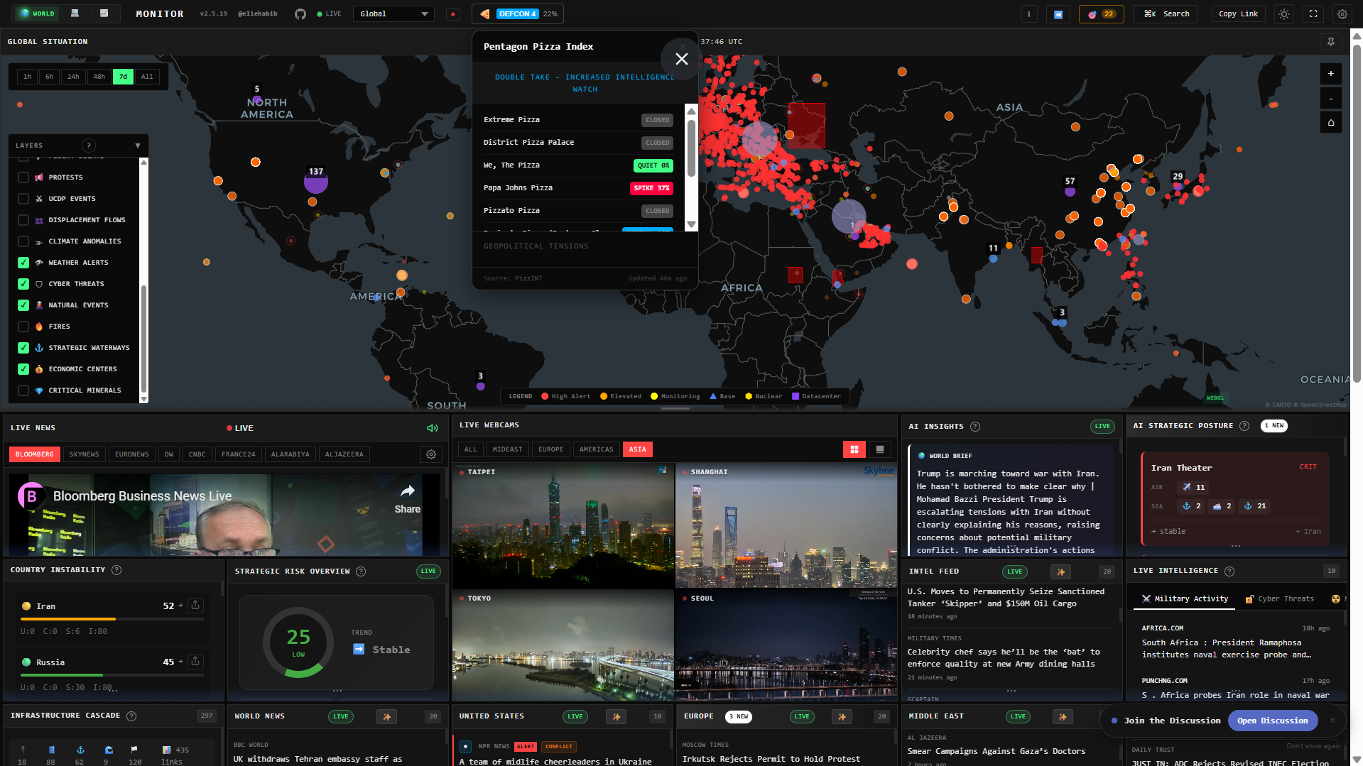 The Intelligence Gap: Why Structured Global Risk Monitoring Is No Longer Optional