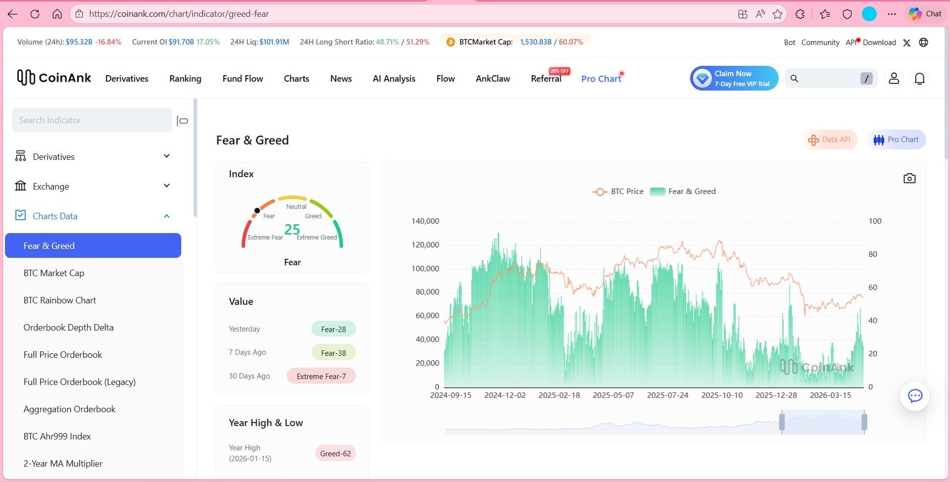 TRADING CRYPTO OPEN INTEREST: HOW TO SPOT THE NEXT SHORT SQUEEZE WITH COINANK