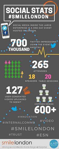 smilelondon social media infographic