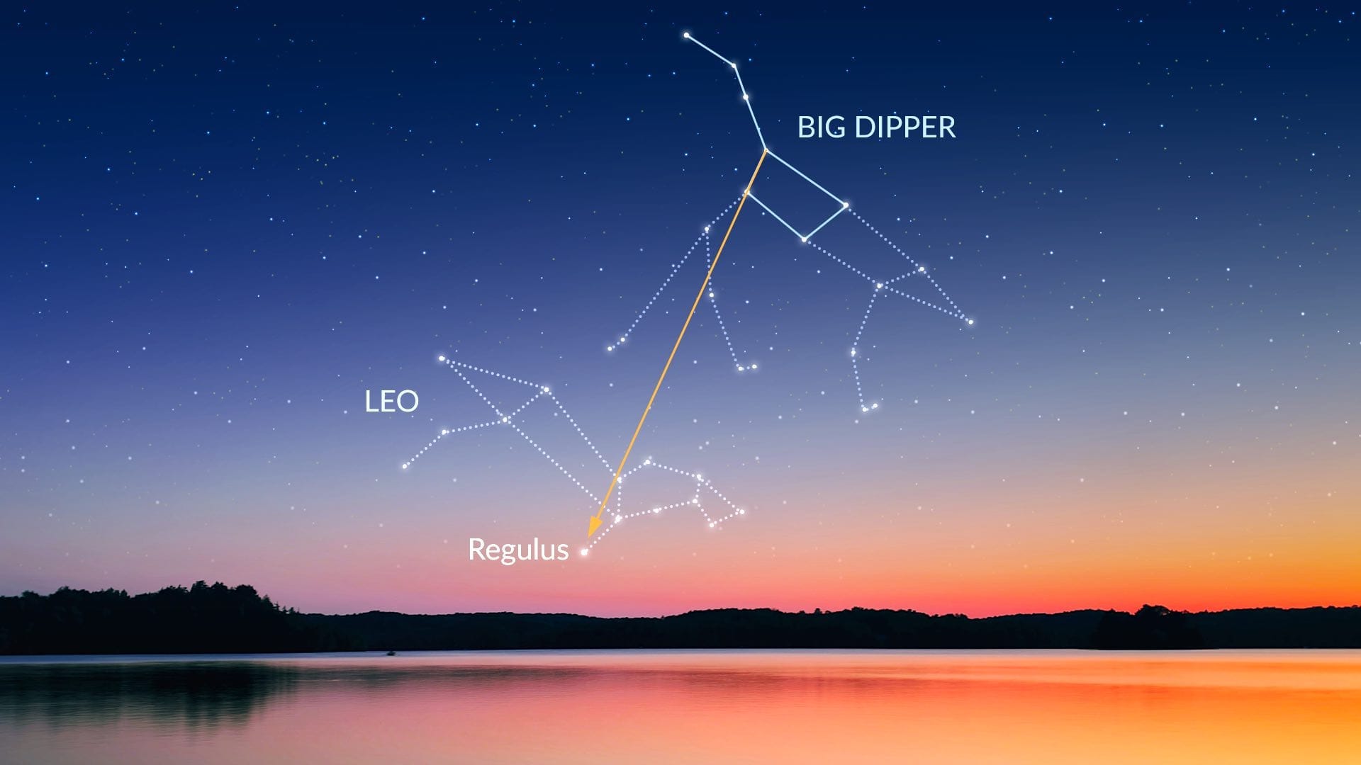 How Regulus Star Extend its Lifespan