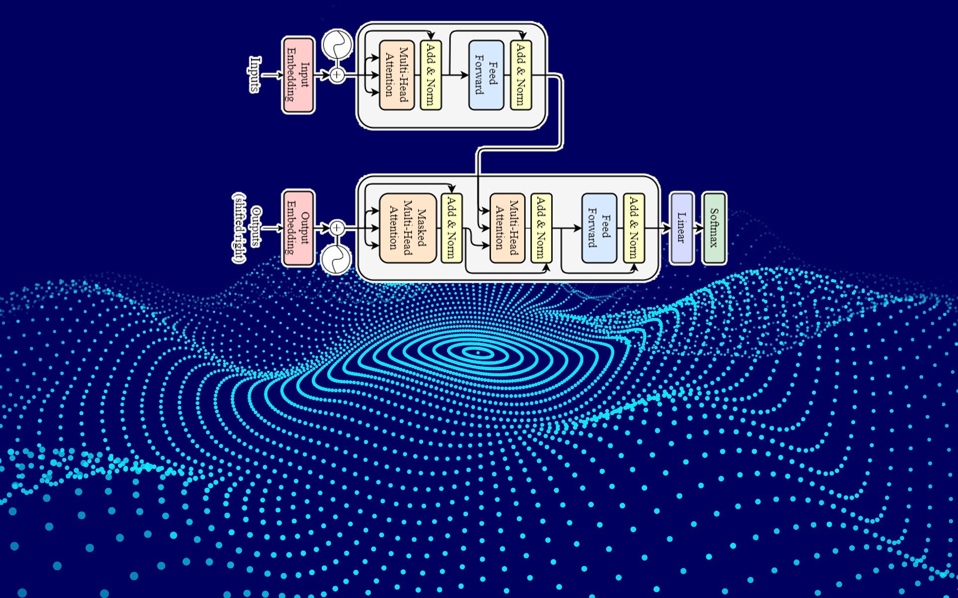 Building NanoChatLM: How I Built a 28M Parameter Llama-3 Style LLM From Scratch for Free
