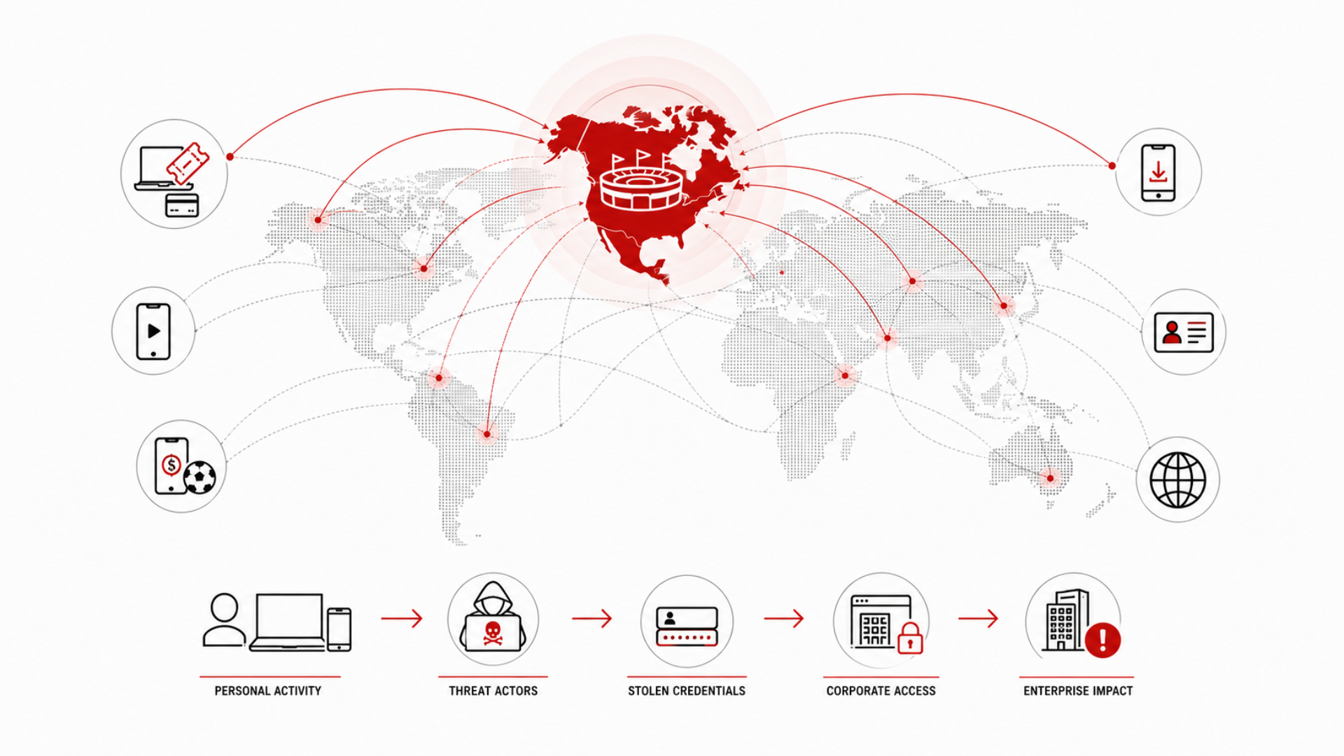 FIFA World Cup 2026 Cyber Threats: What Every Enterprise Needs to Know Right Now