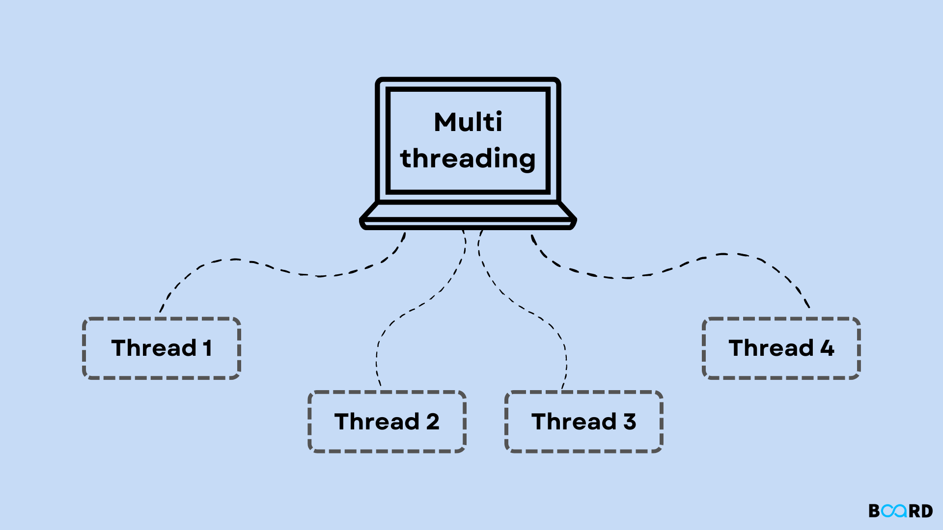 MultiThreading in Python
