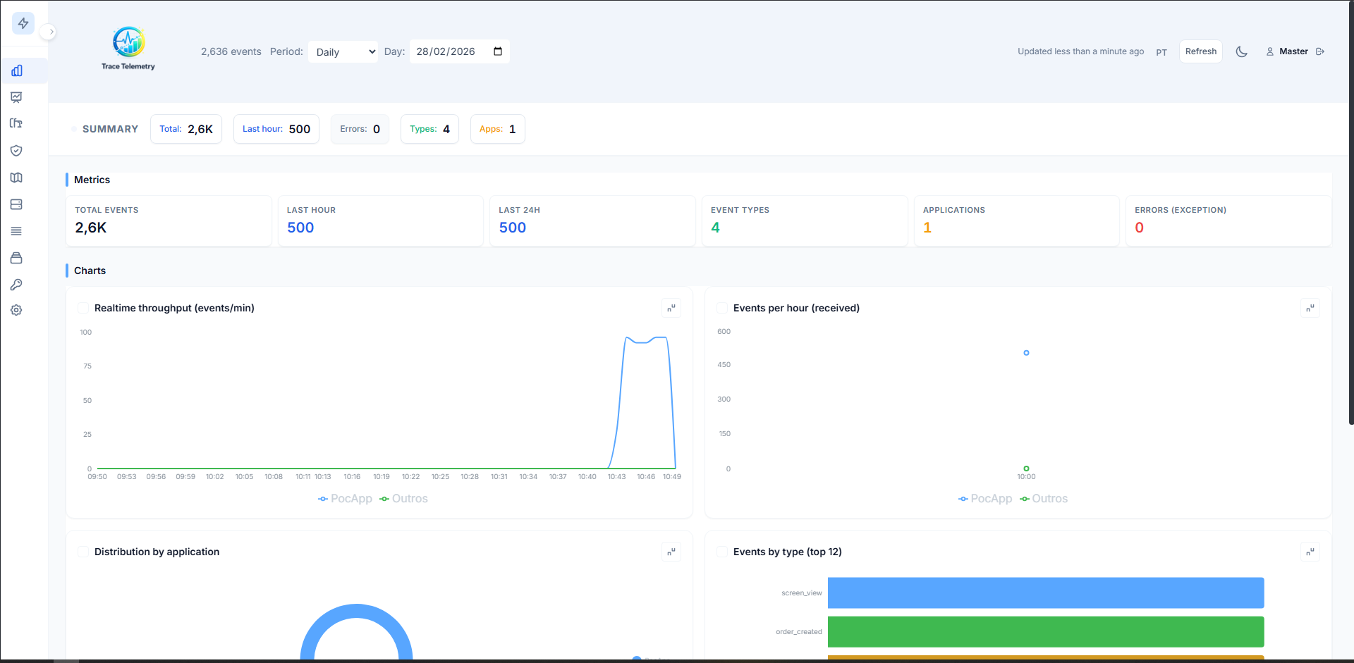 Trace Telemetry — O SDK for Desktop Apps
